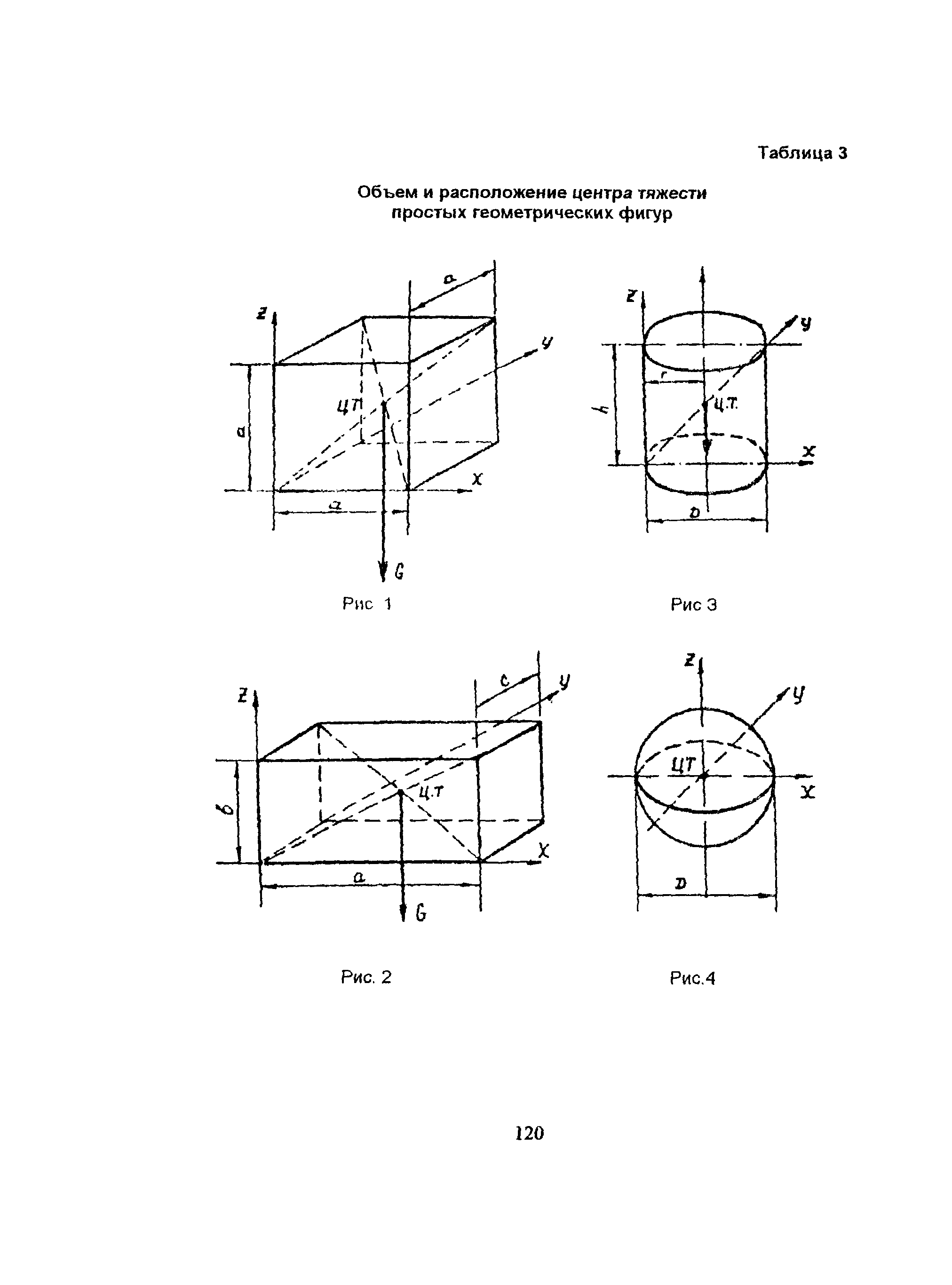 ПОТ Р М-007-98