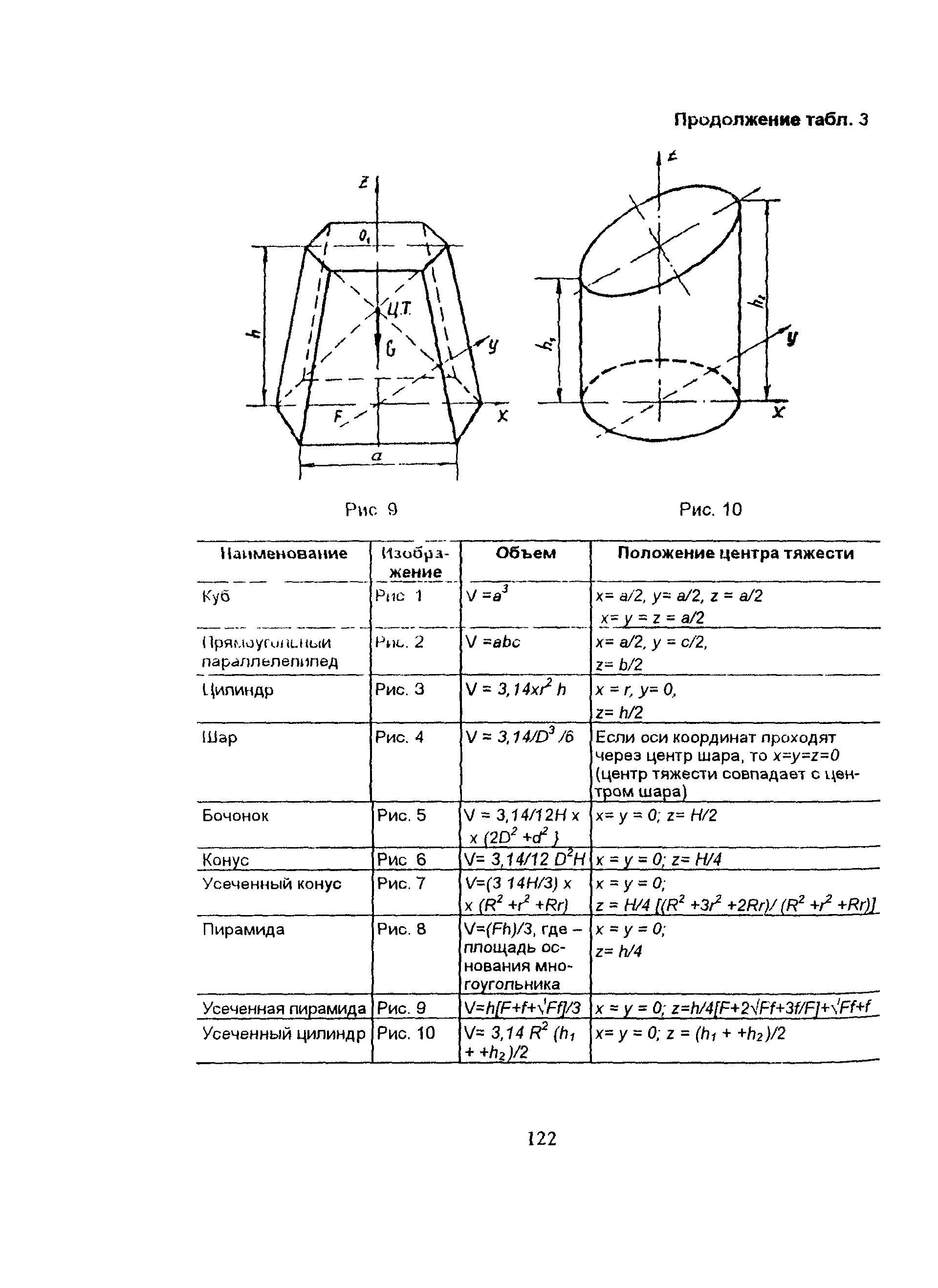 ПОТ Р М-007-98