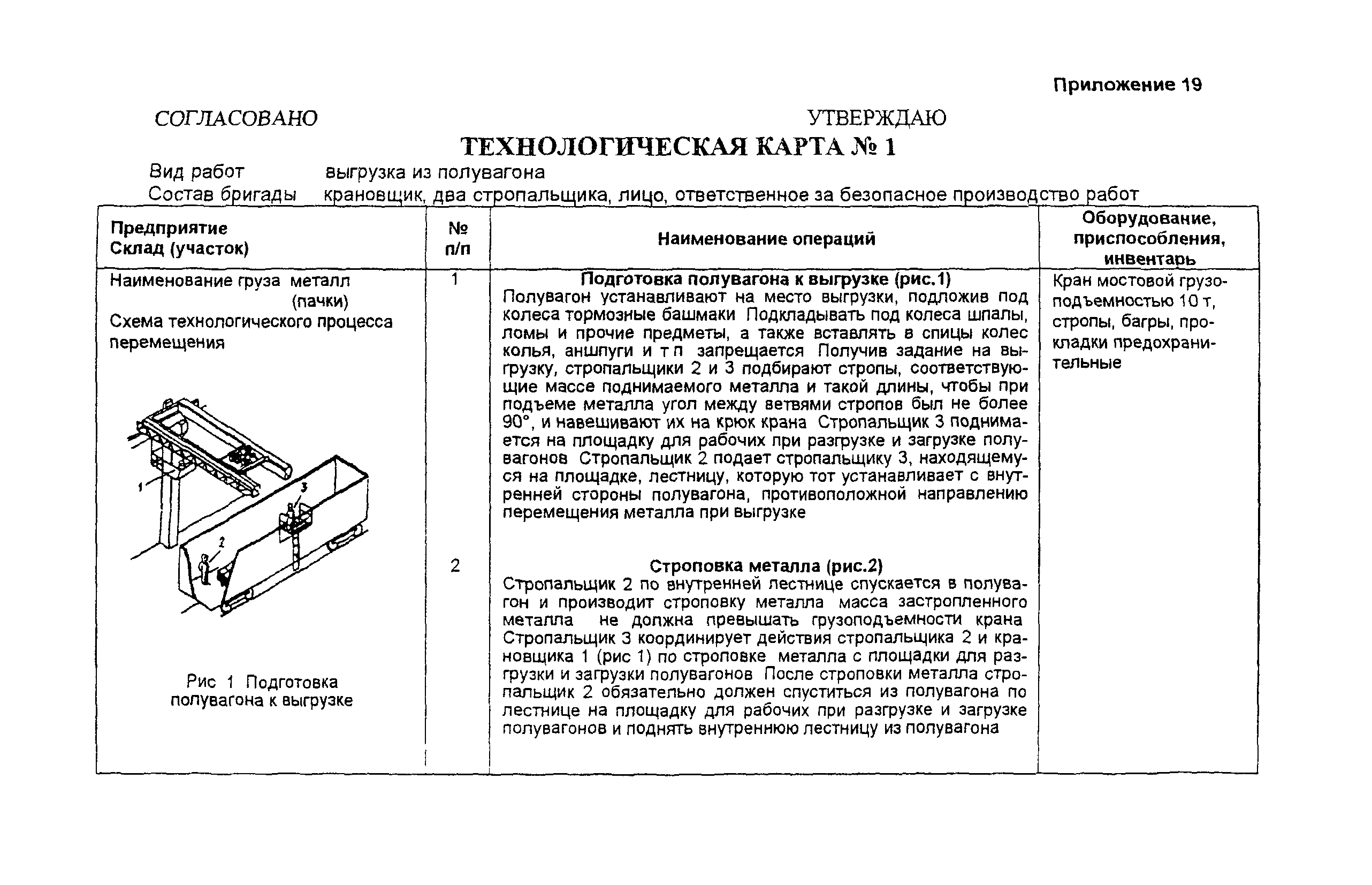 ПОТ Р М-007-98