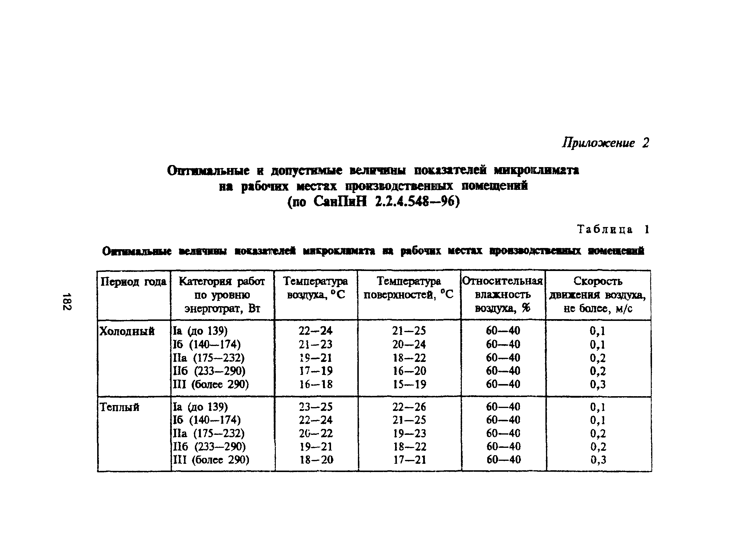 ПОТ Р М-006-97