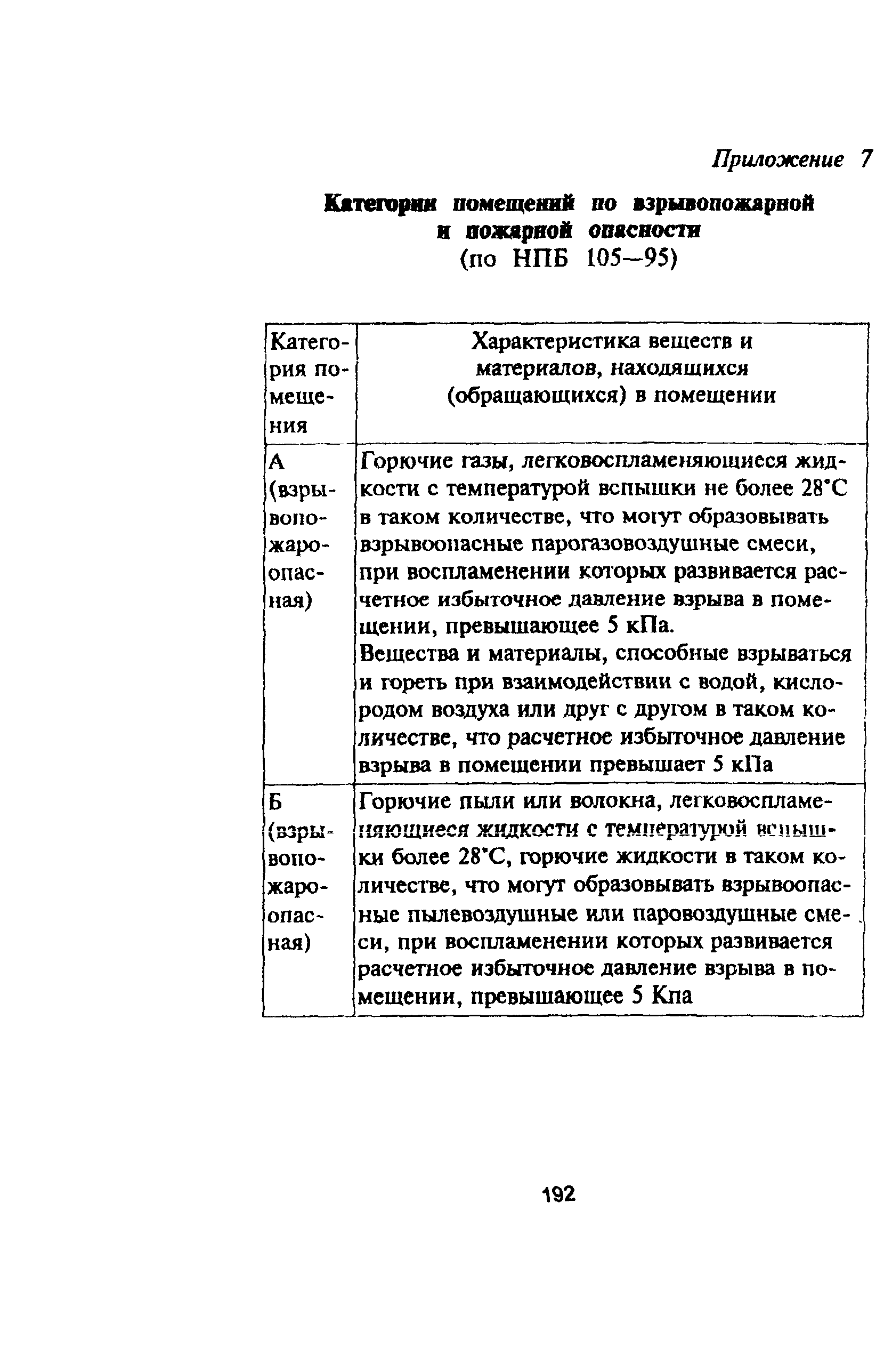 ПОТ Р М-006-97