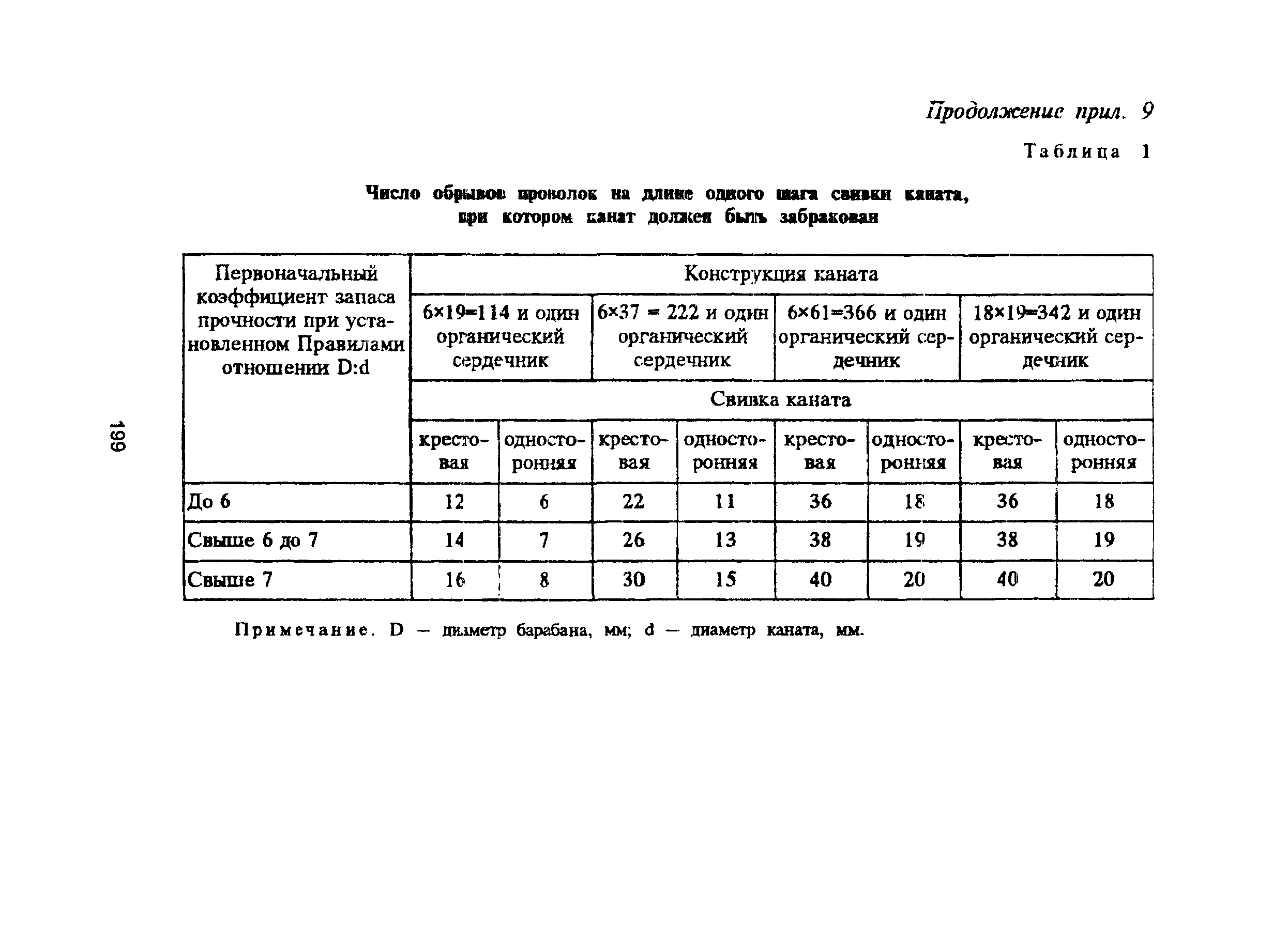 ПОТ Р М-006-97