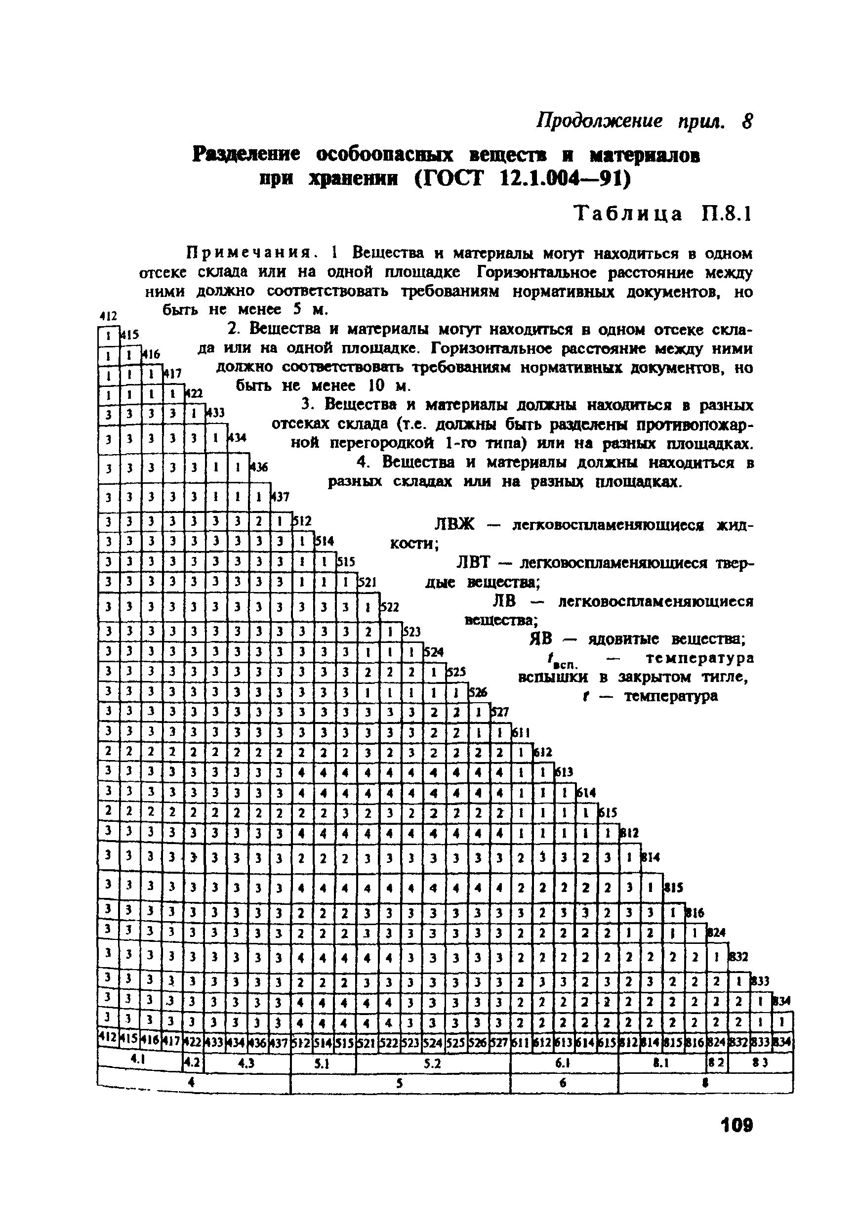 ПОТ Р М-004-97