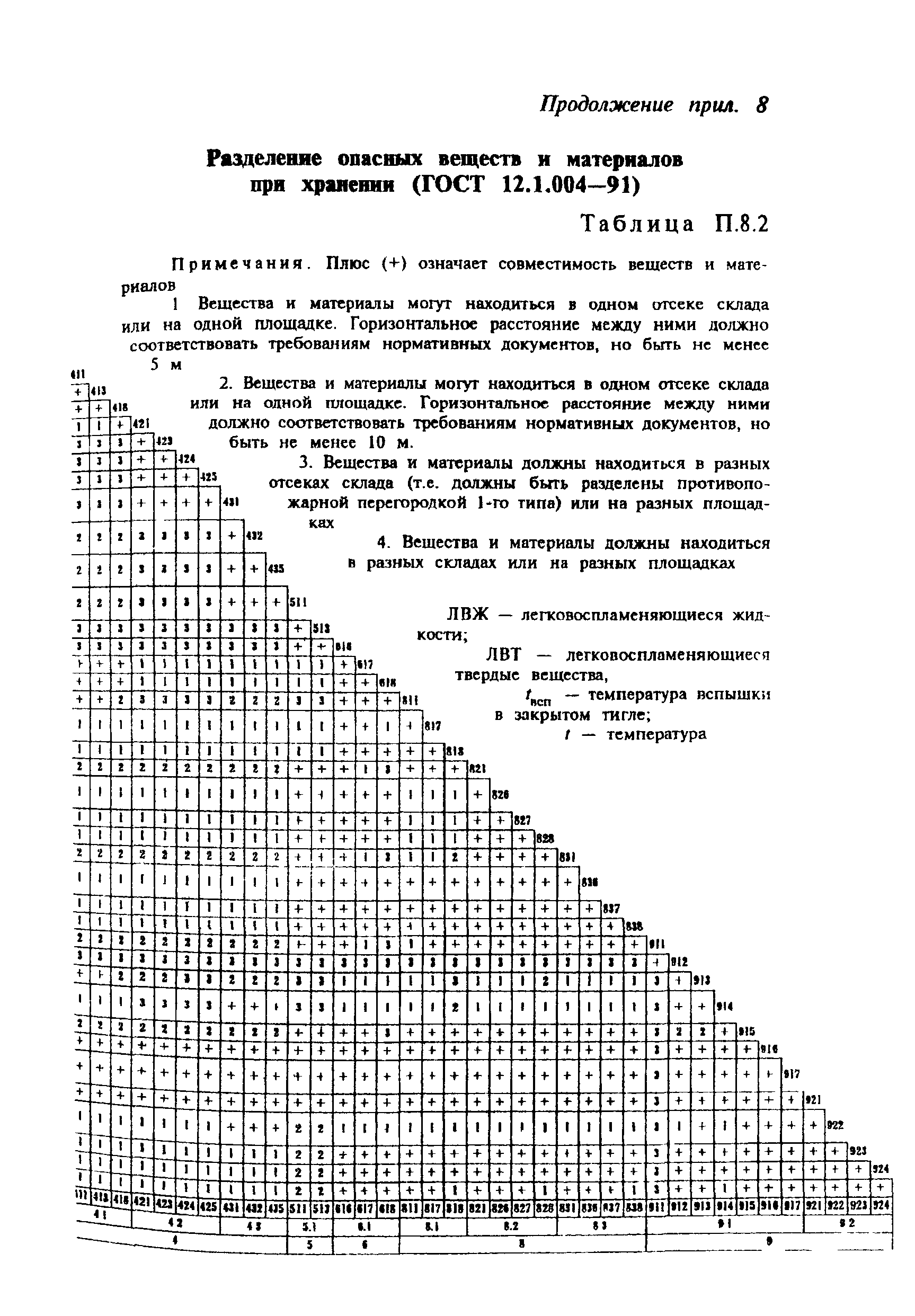 ПОТ Р М-004-97