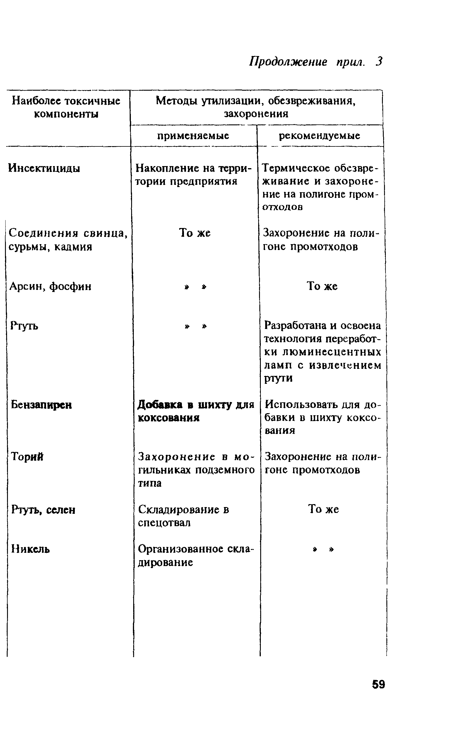 ПОТ Р М-004-97