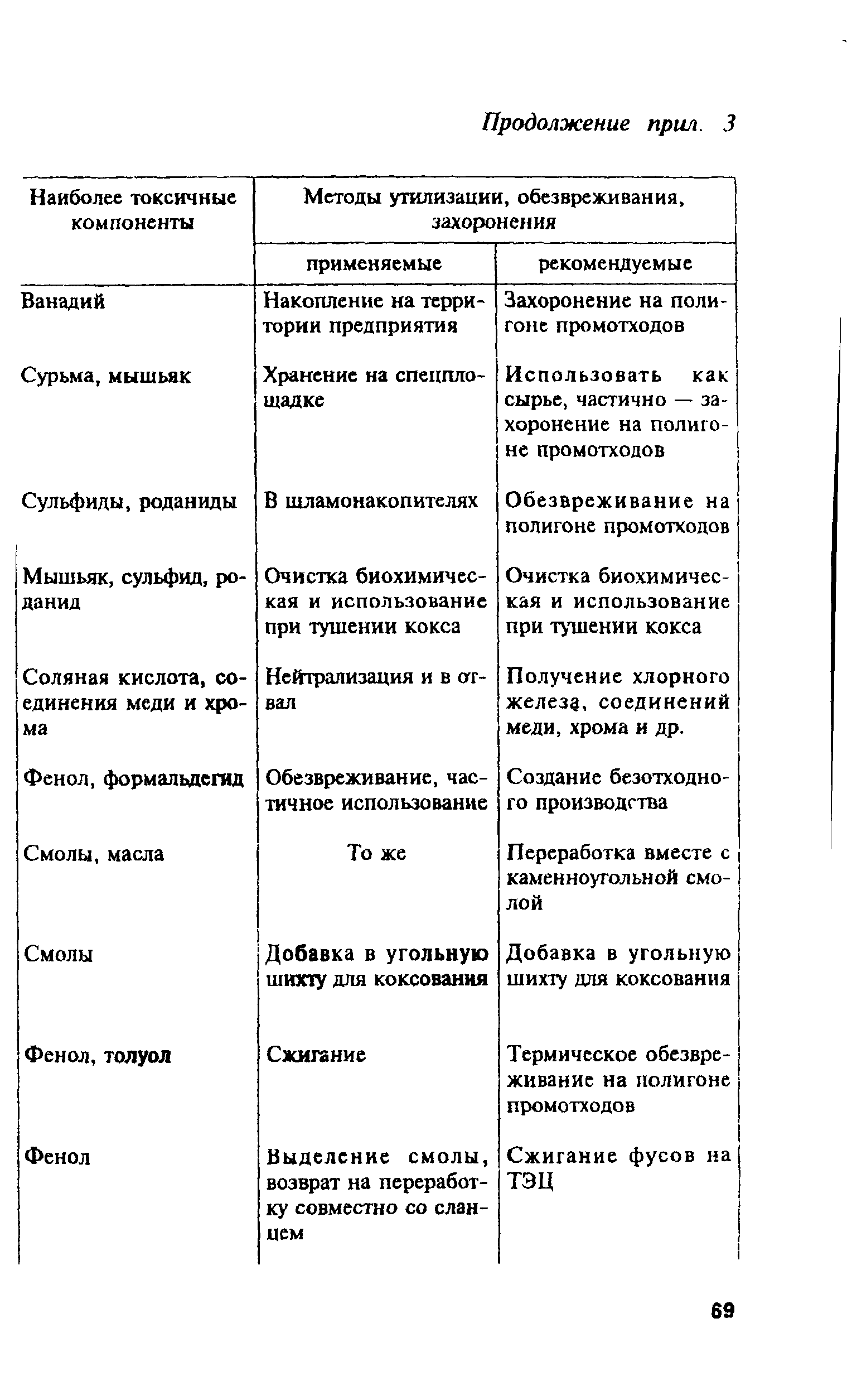 ПОТ Р М-004-97