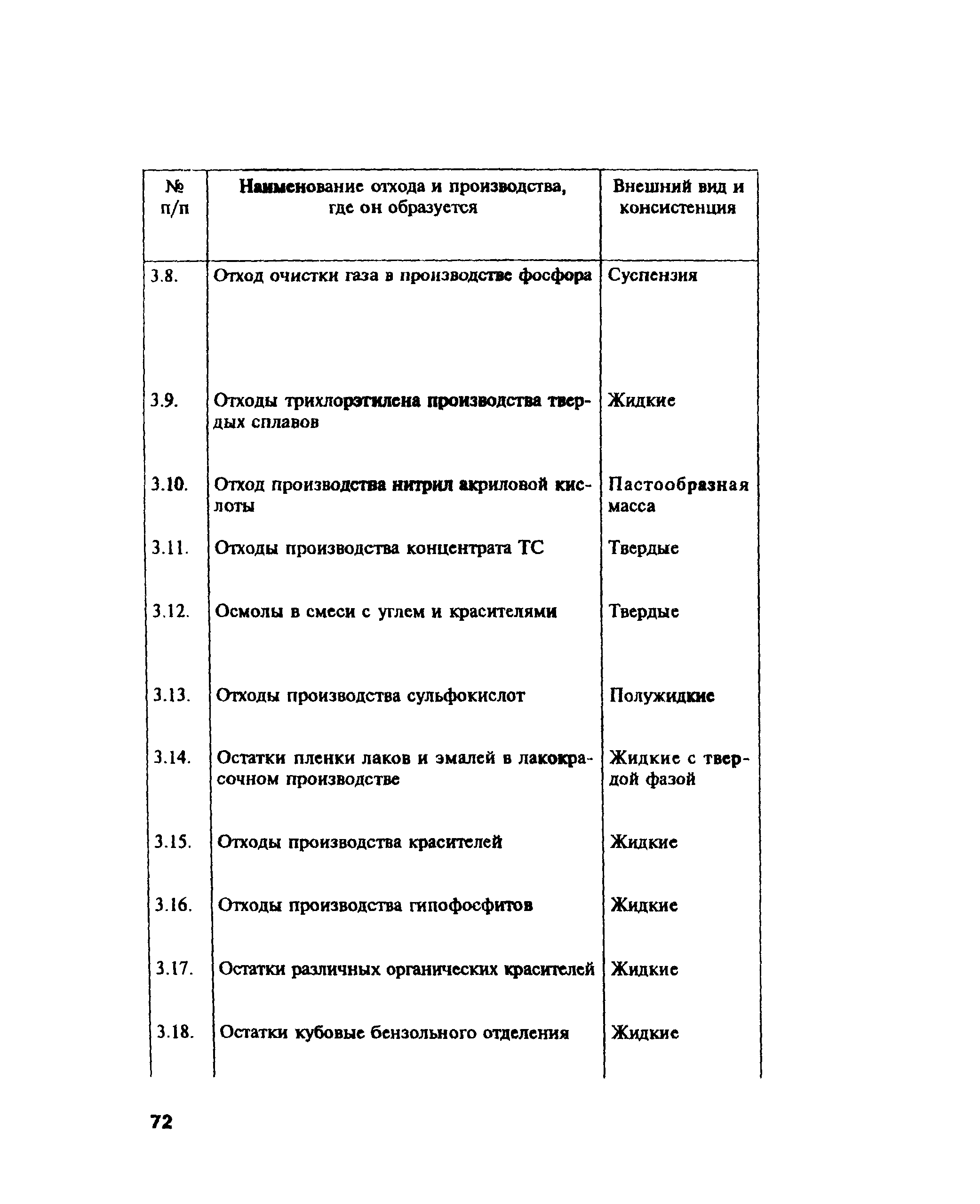 ПОТ Р М-004-97