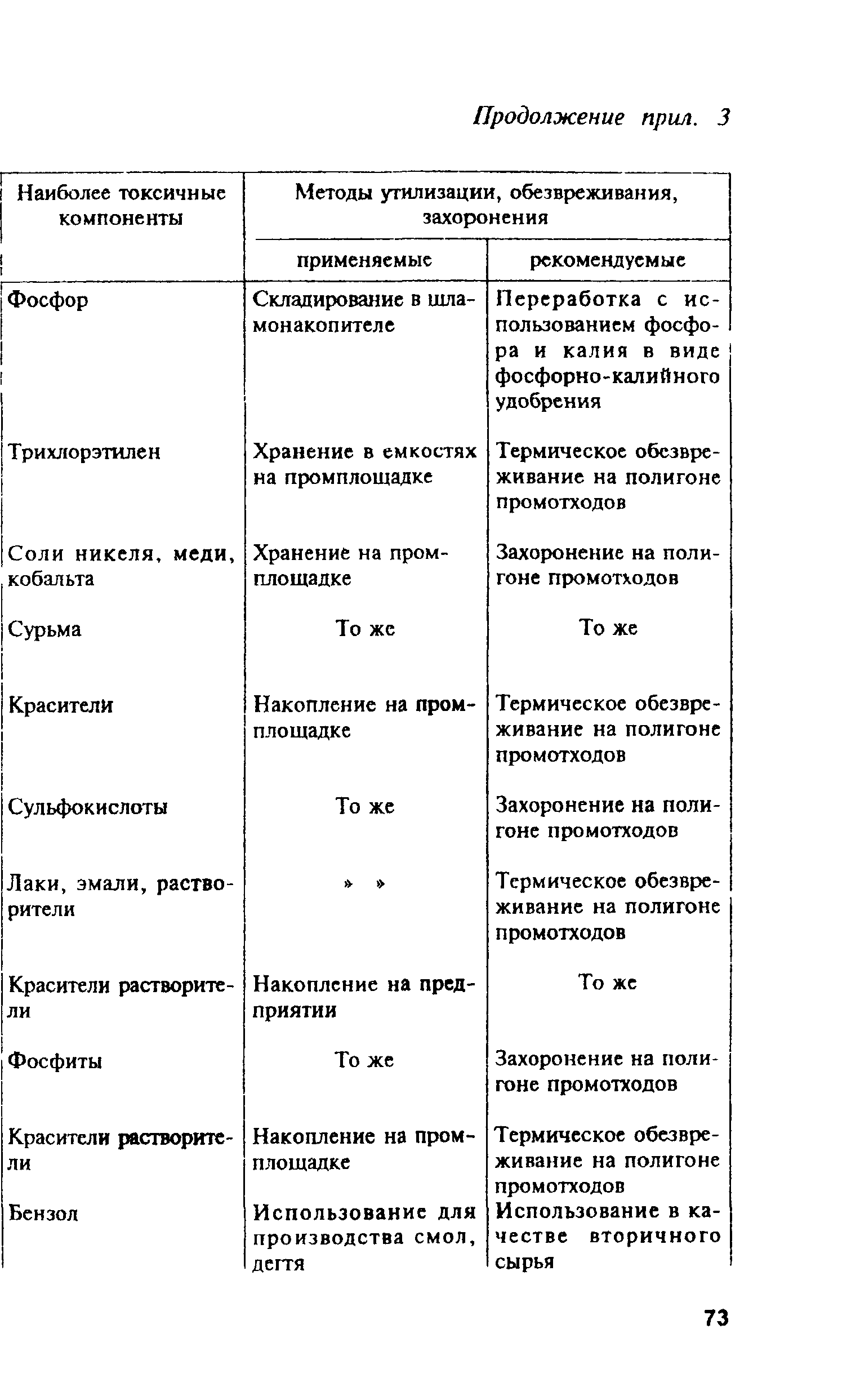 ПОТ Р М-004-97