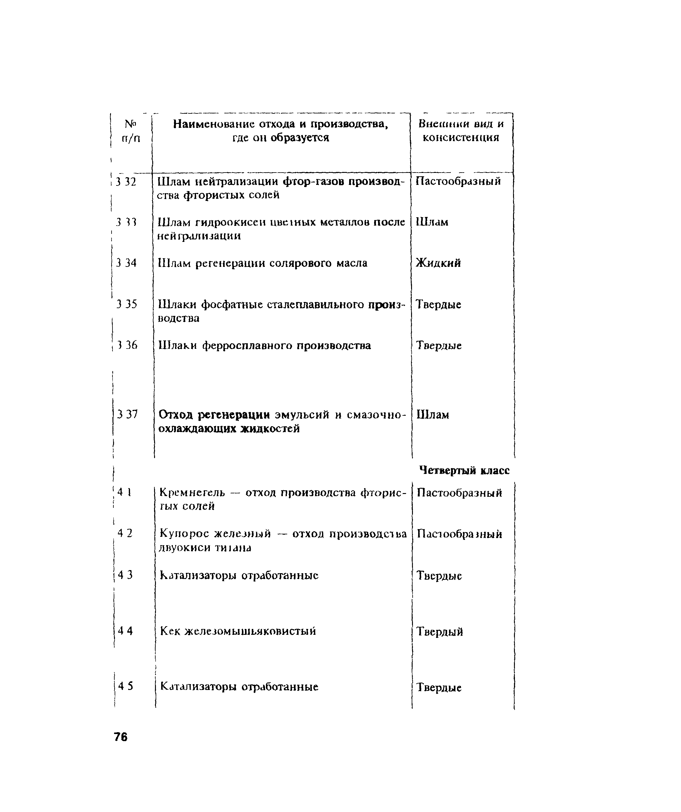 ПОТ Р М-004-97