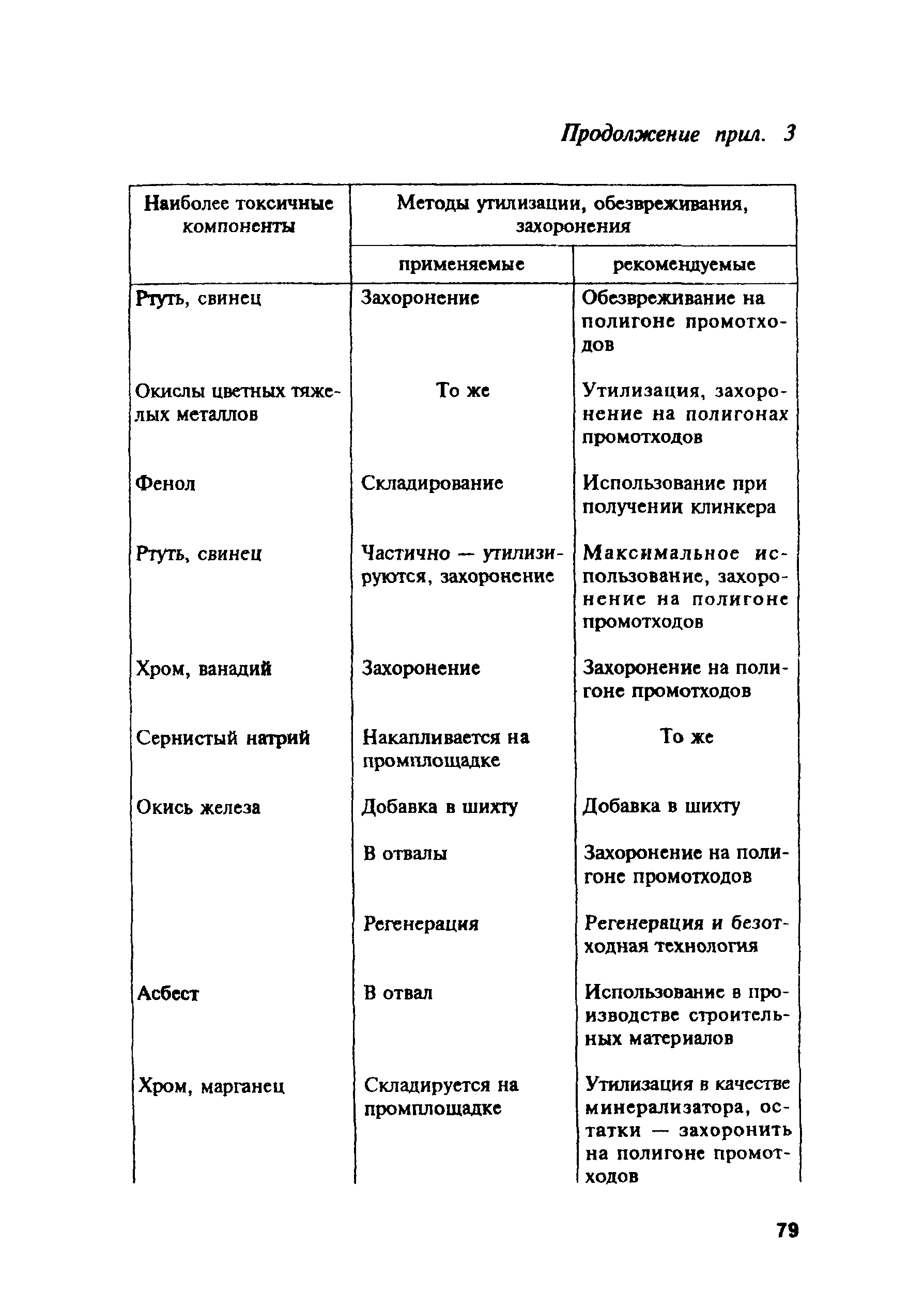 ПОТ Р М-004-97