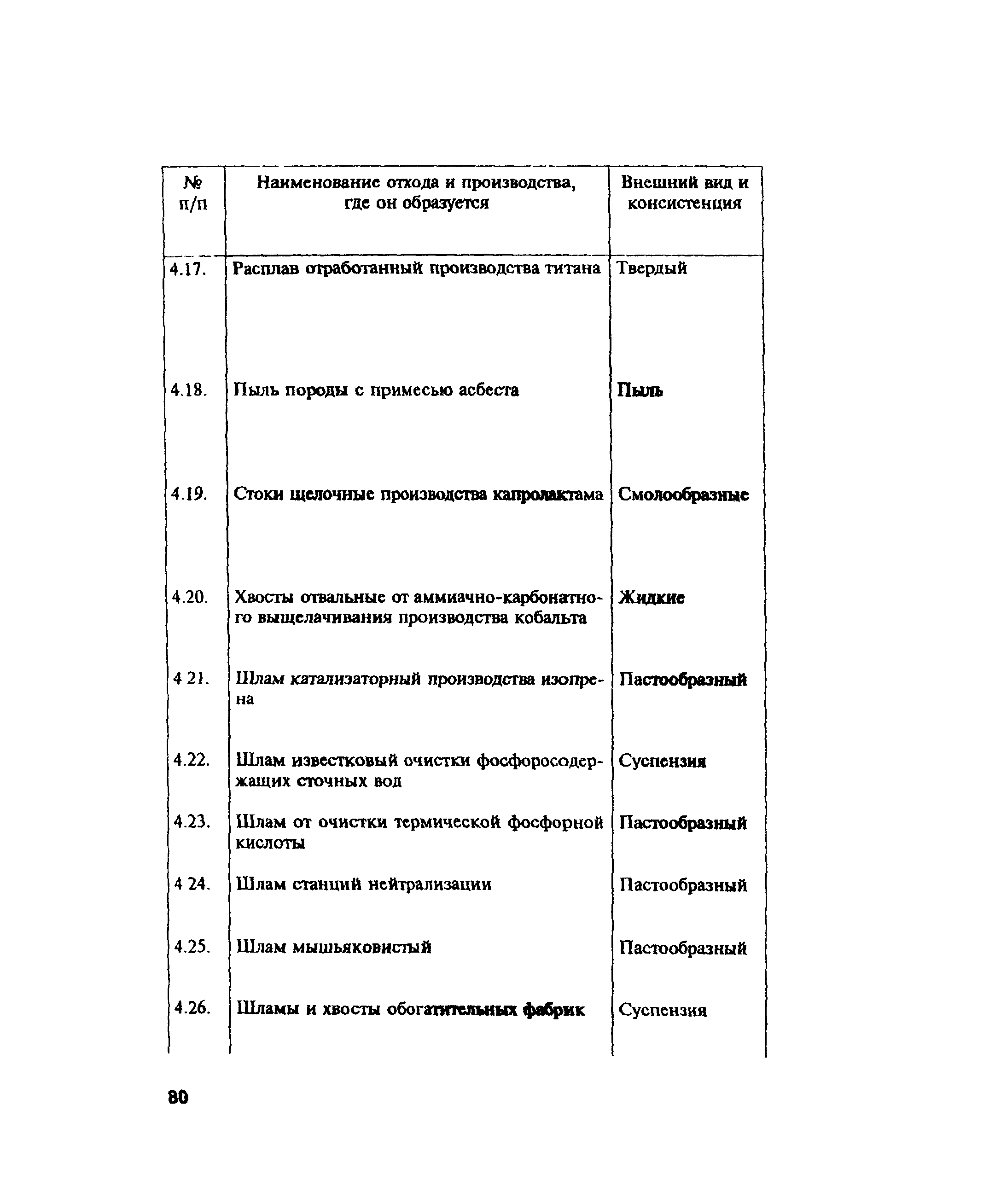 ПОТ Р М-004-97