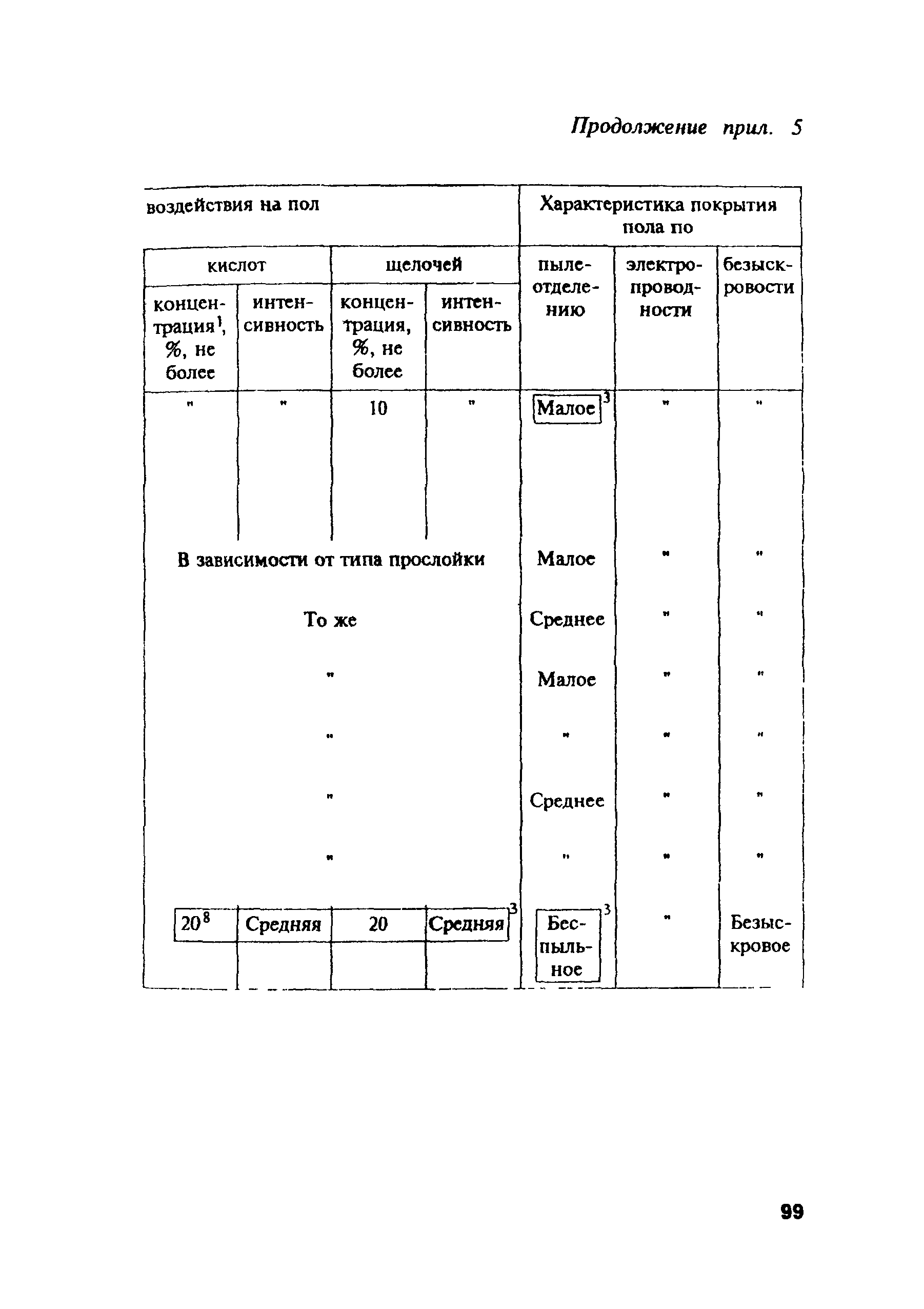 ПОТ Р М-004-97