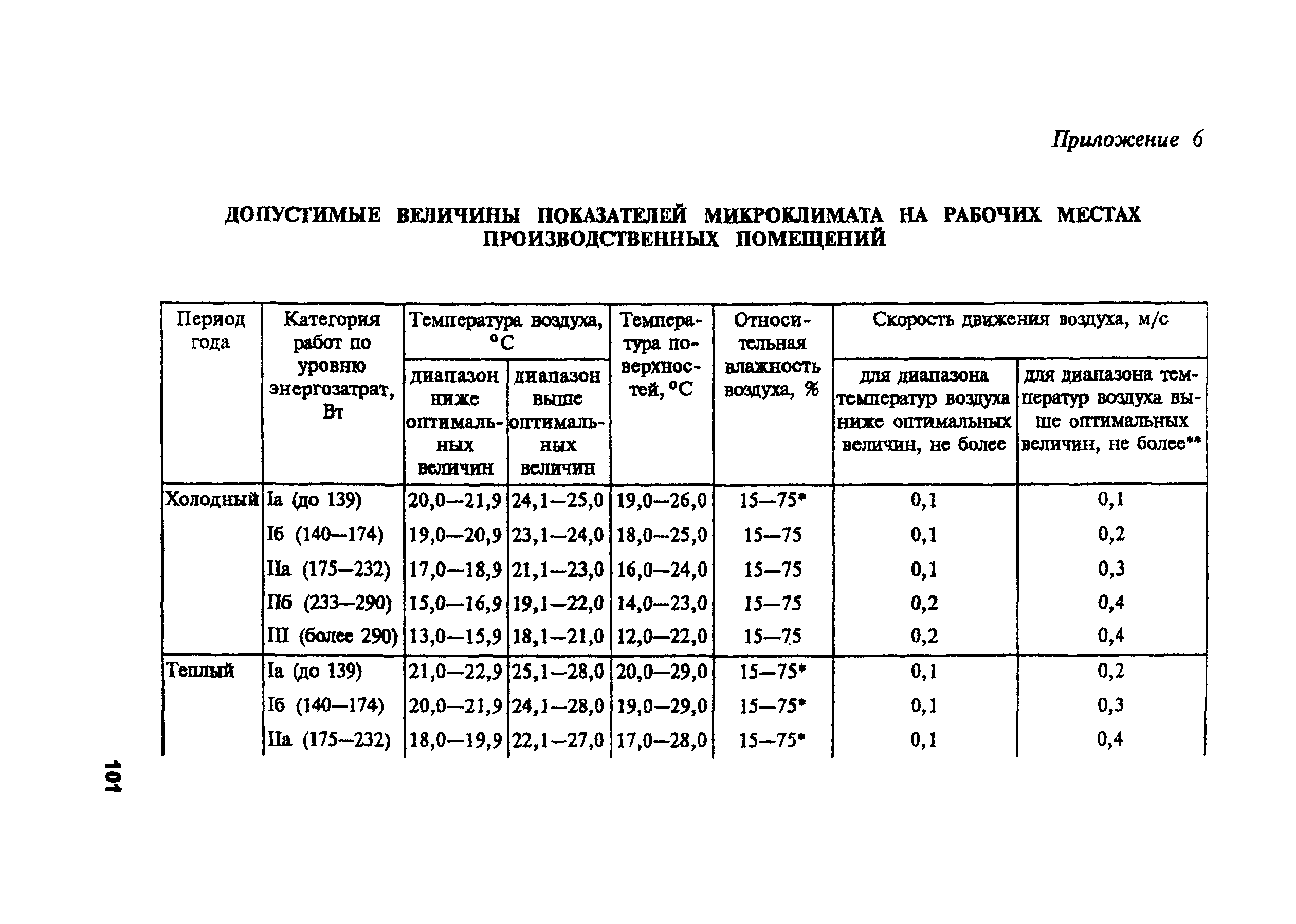 ПОТ Р М-004-97