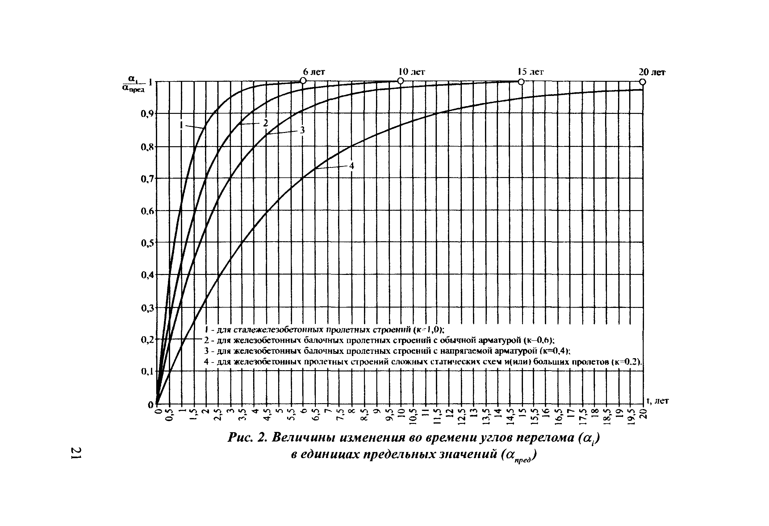 ОДН 218.017-2003