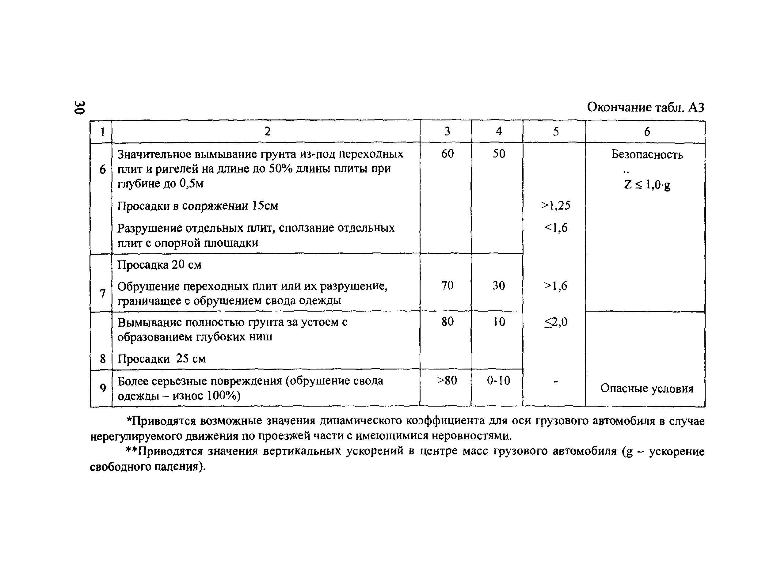 ОДН 218.017-2003