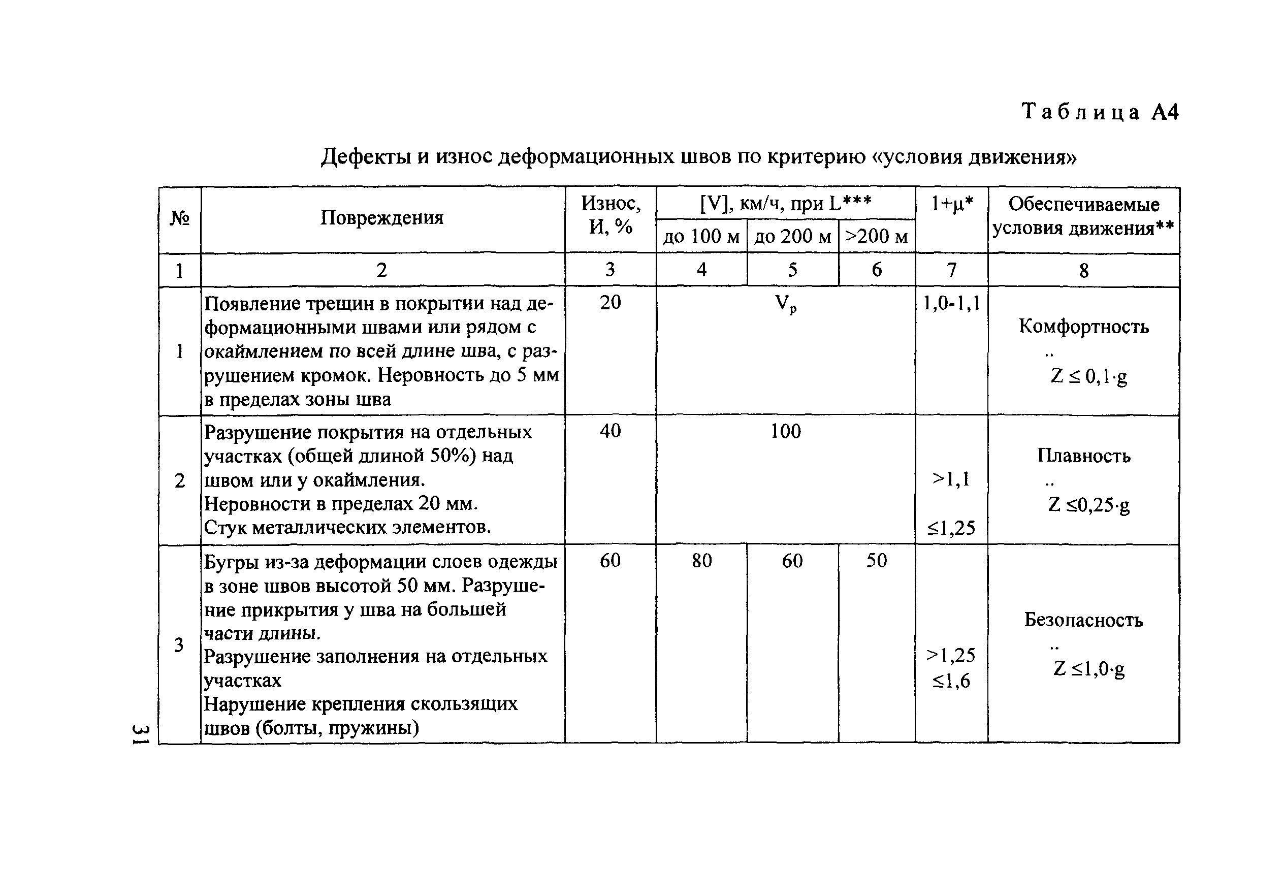 ОДН 218.017-2003