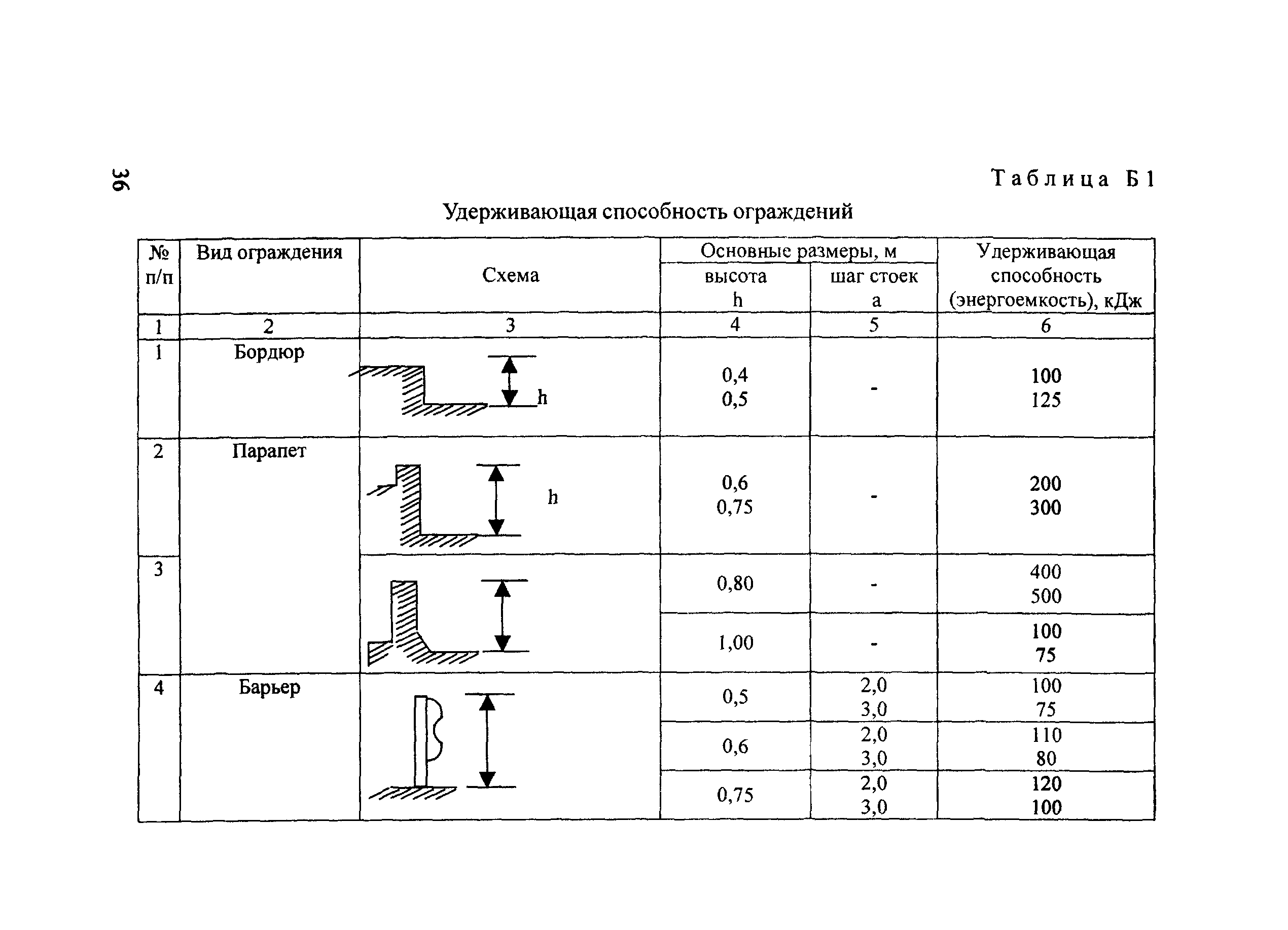 ОДН 218.017-2003