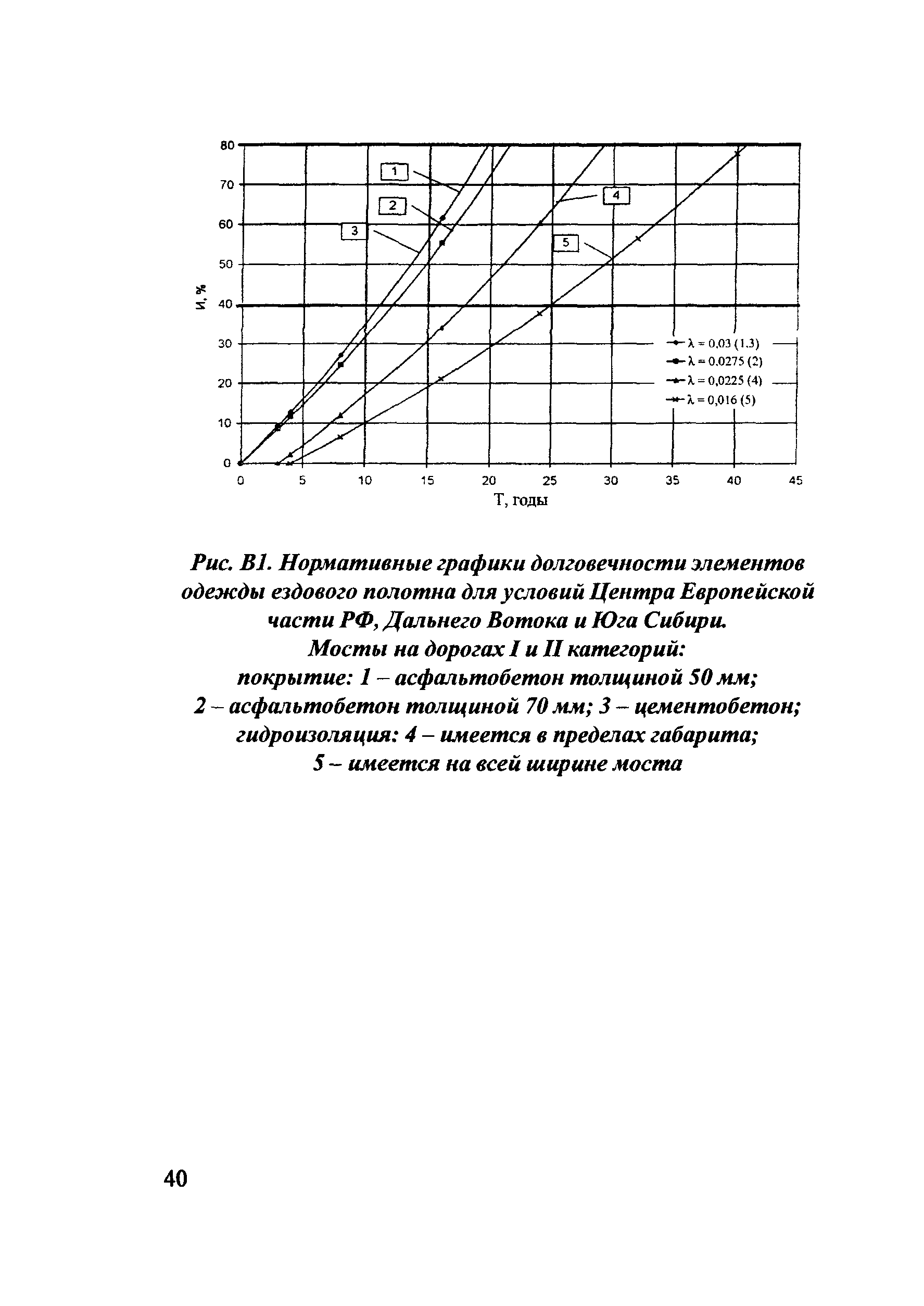 ОДН 218.017-2003