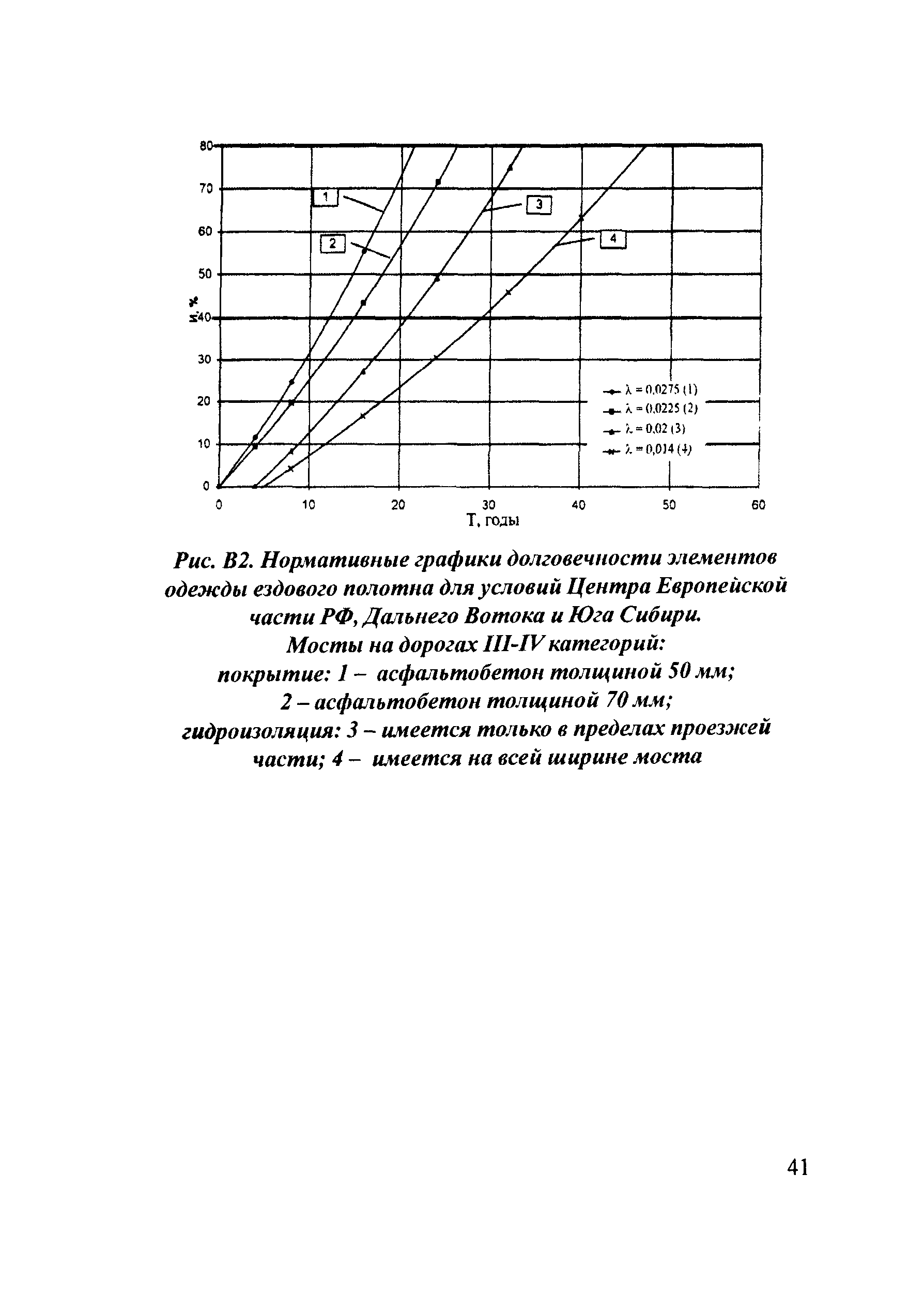 ОДН 218.017-2003