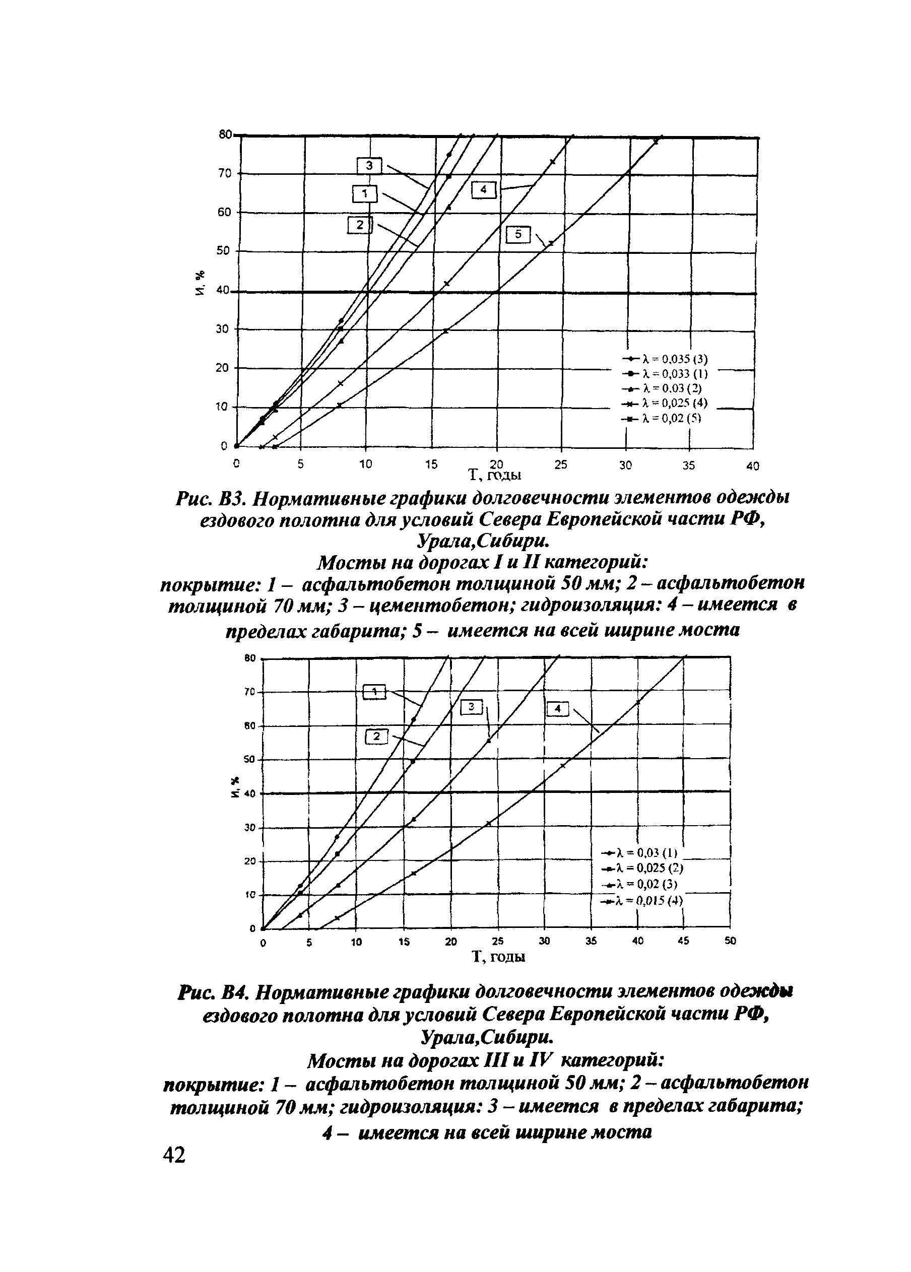 ОДН 218.017-2003