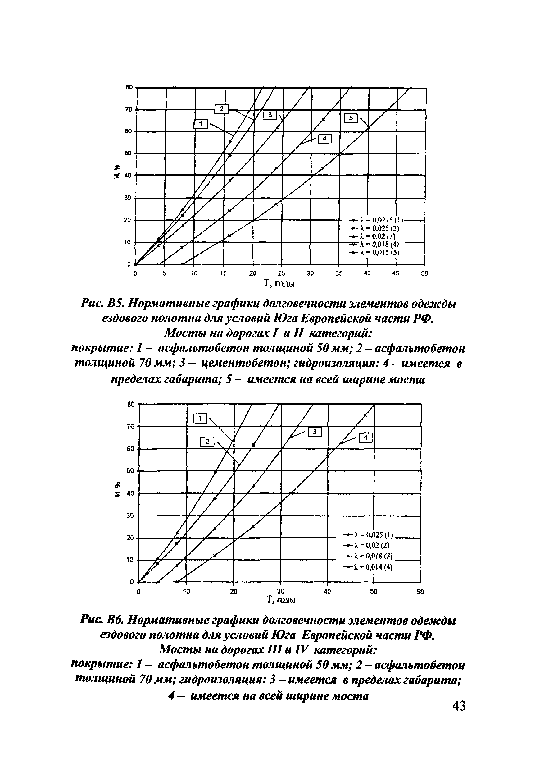 ОДН 218.017-2003