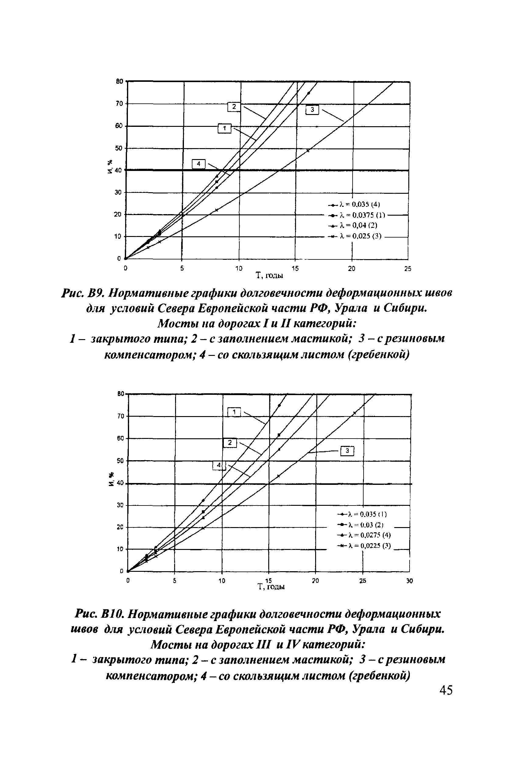 ОДН 218.017-2003