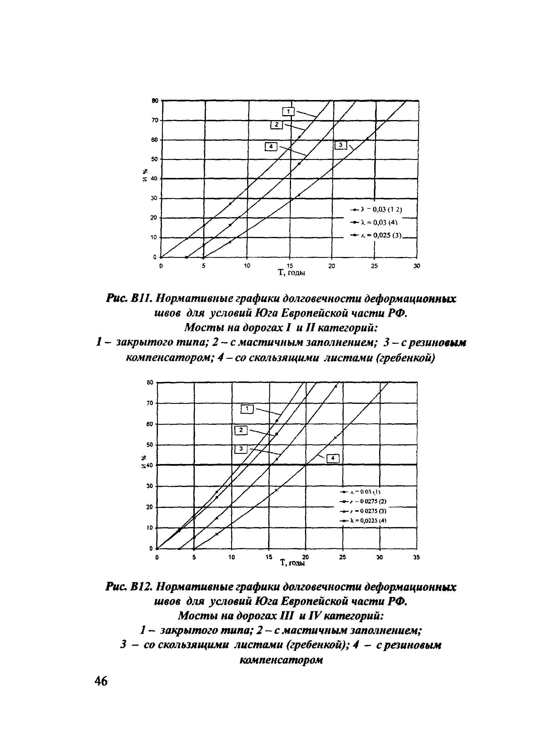 ОДН 218.017-2003