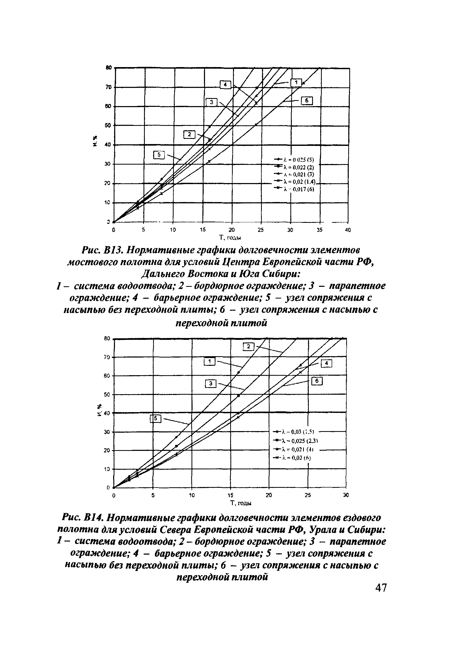 ОДН 218.017-2003