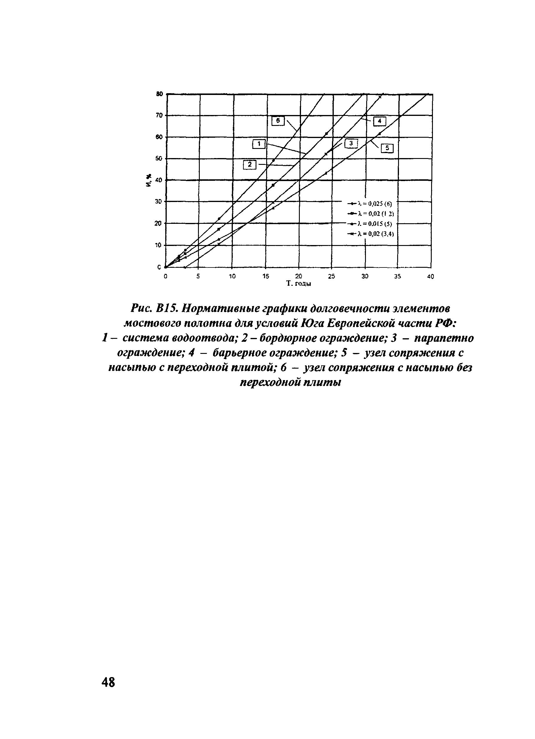 ОДН 218.017-2003