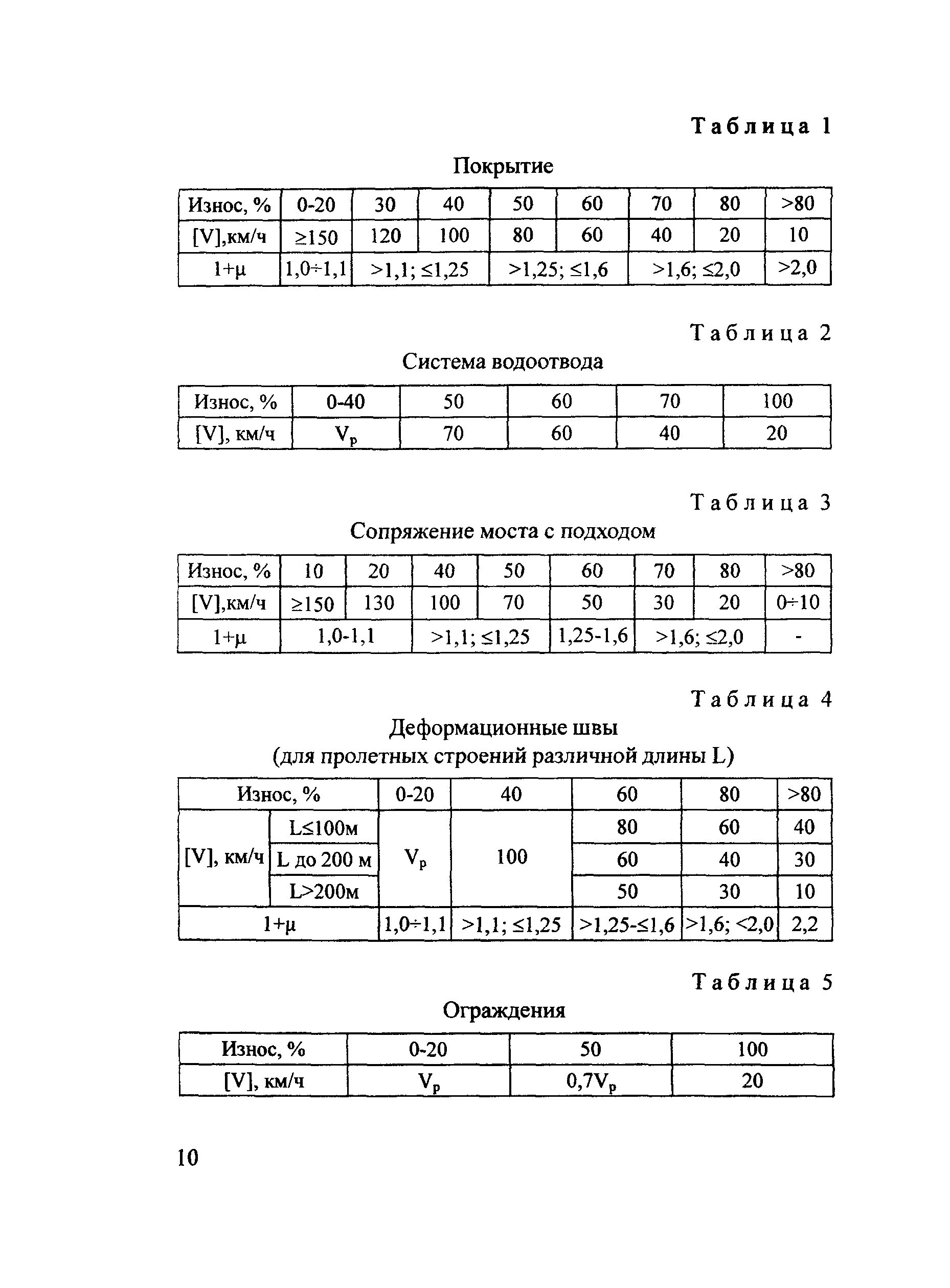 ОДН 218.017-2003