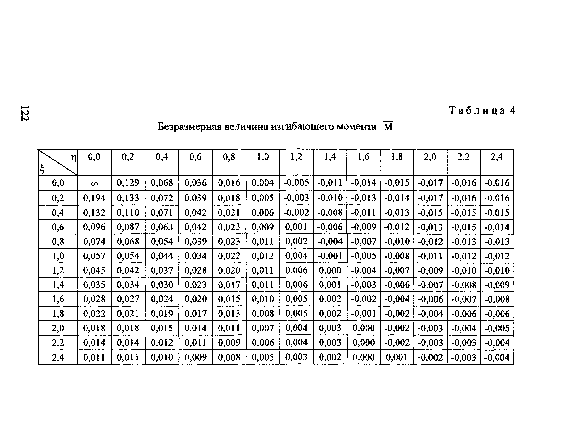 Методические рекомендации 