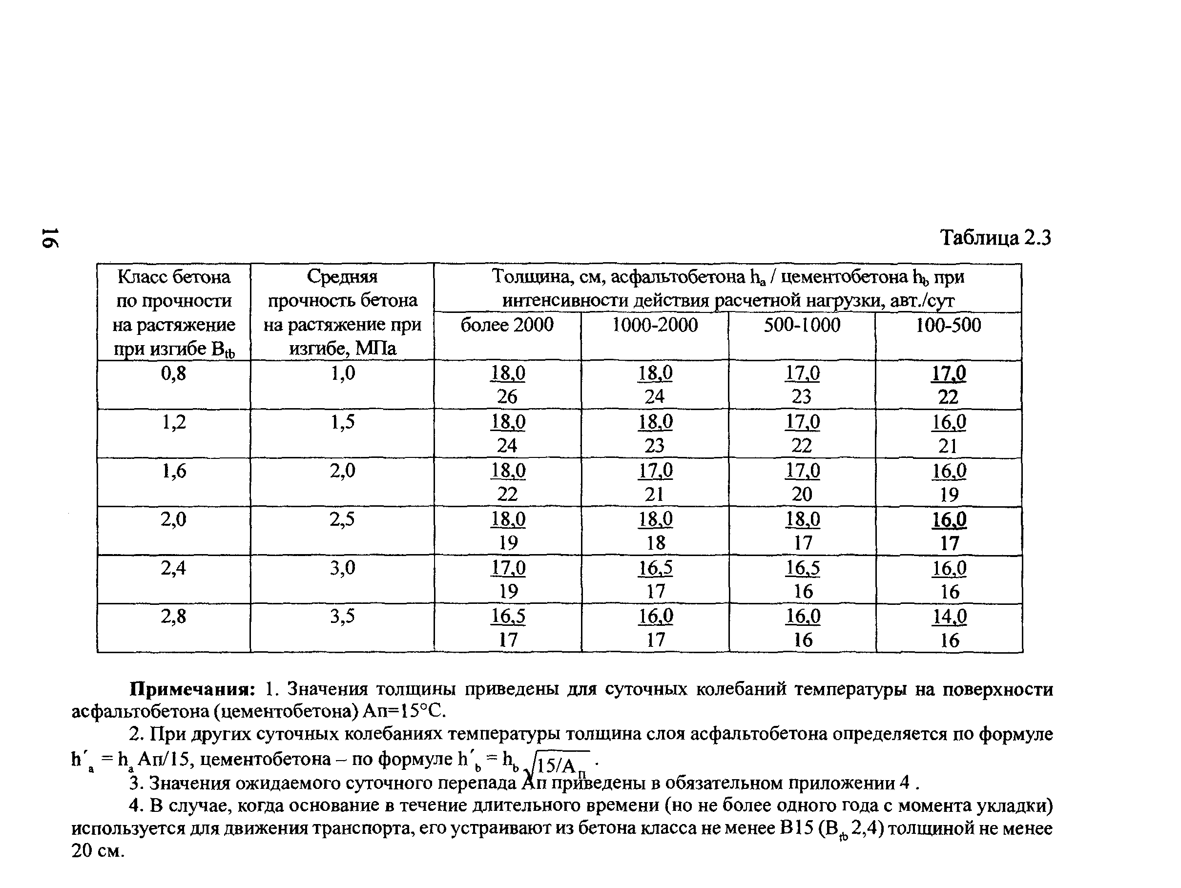 Методические рекомендации 