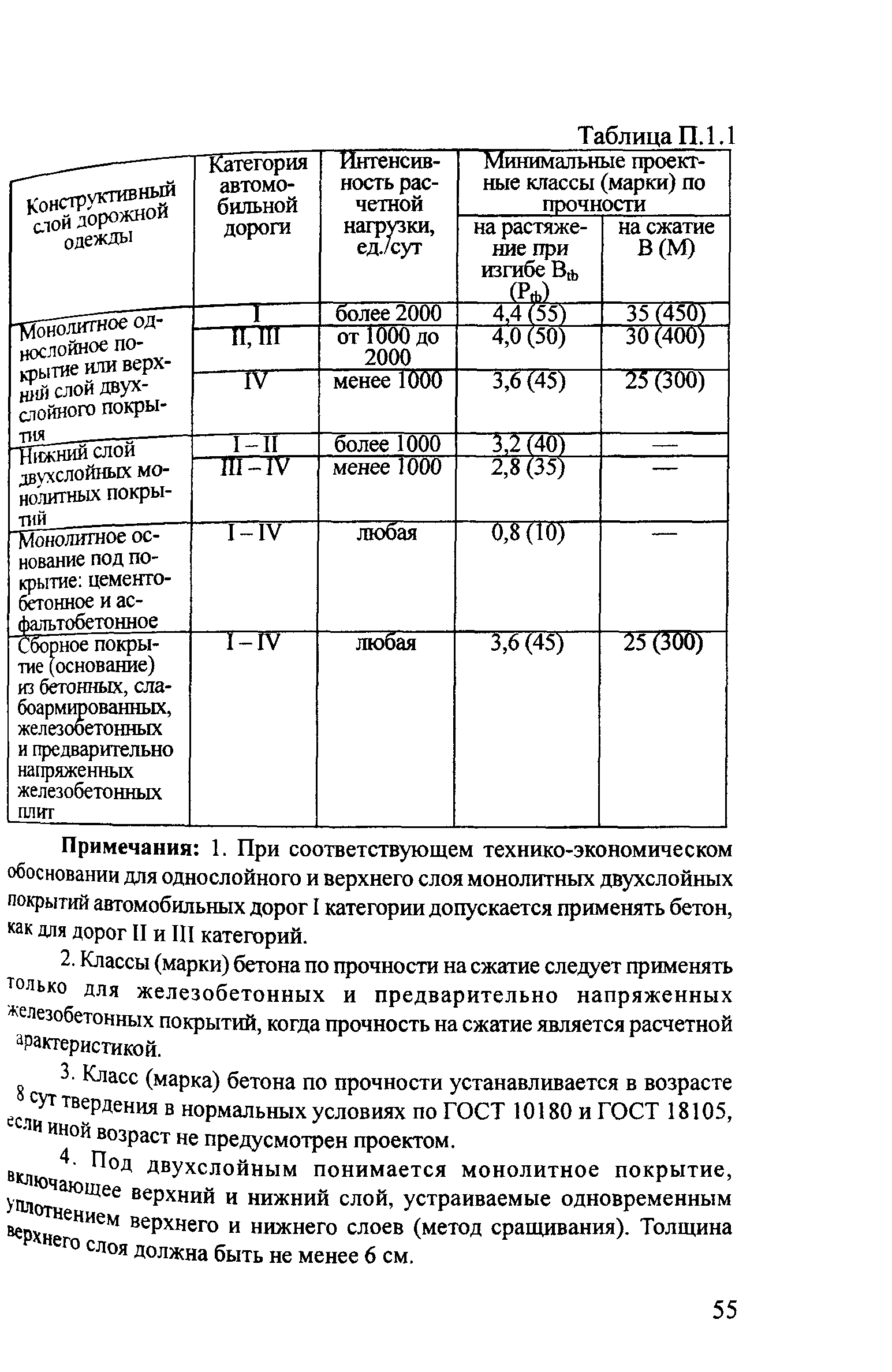 Методические рекомендации 