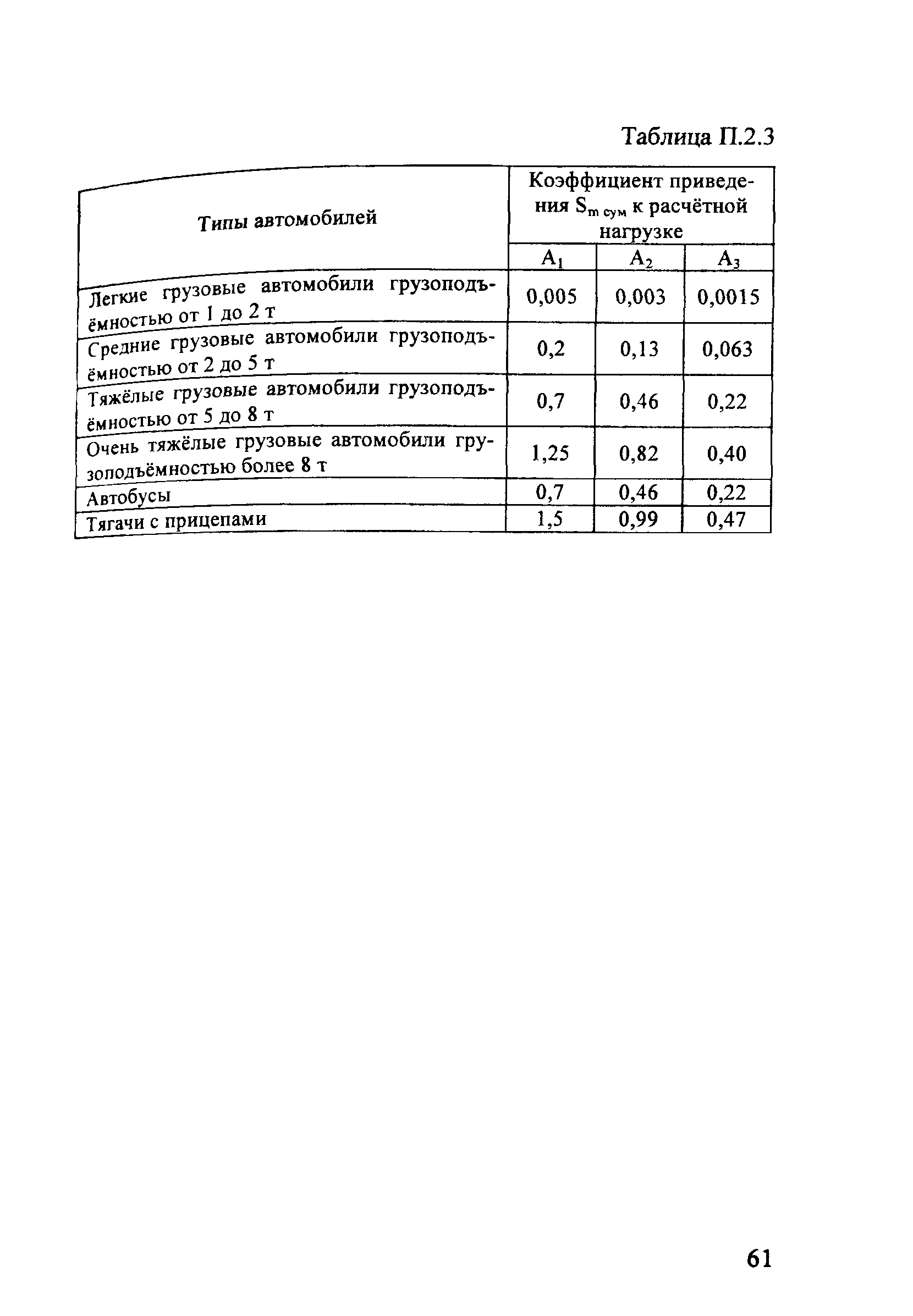 Методические рекомендации 