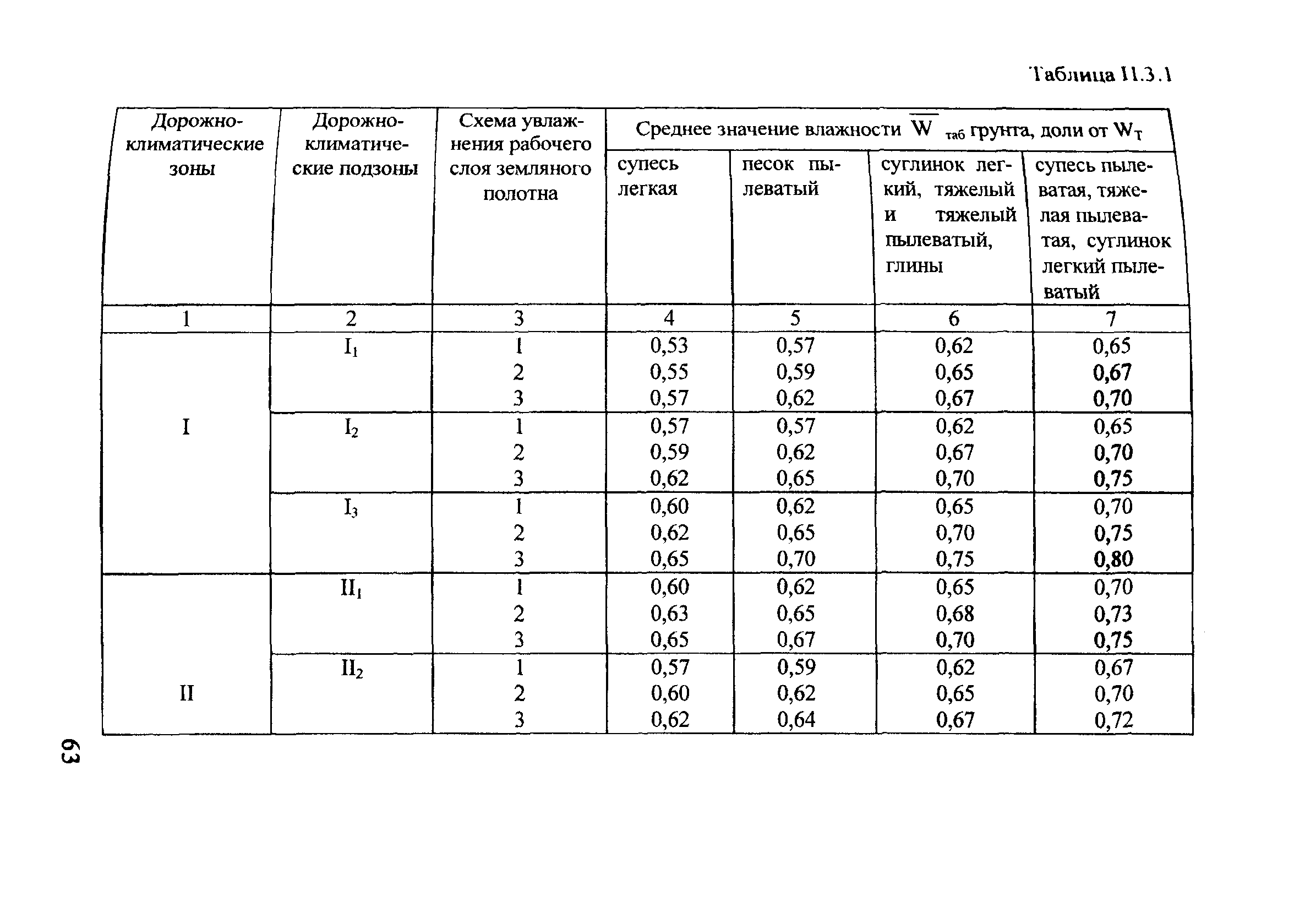 Методические рекомендации 