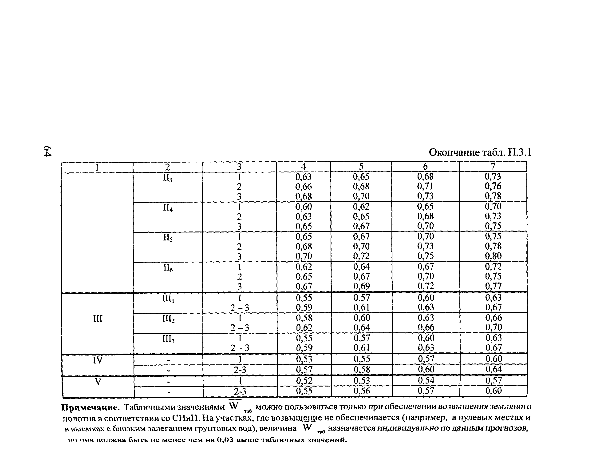 Методические рекомендации 