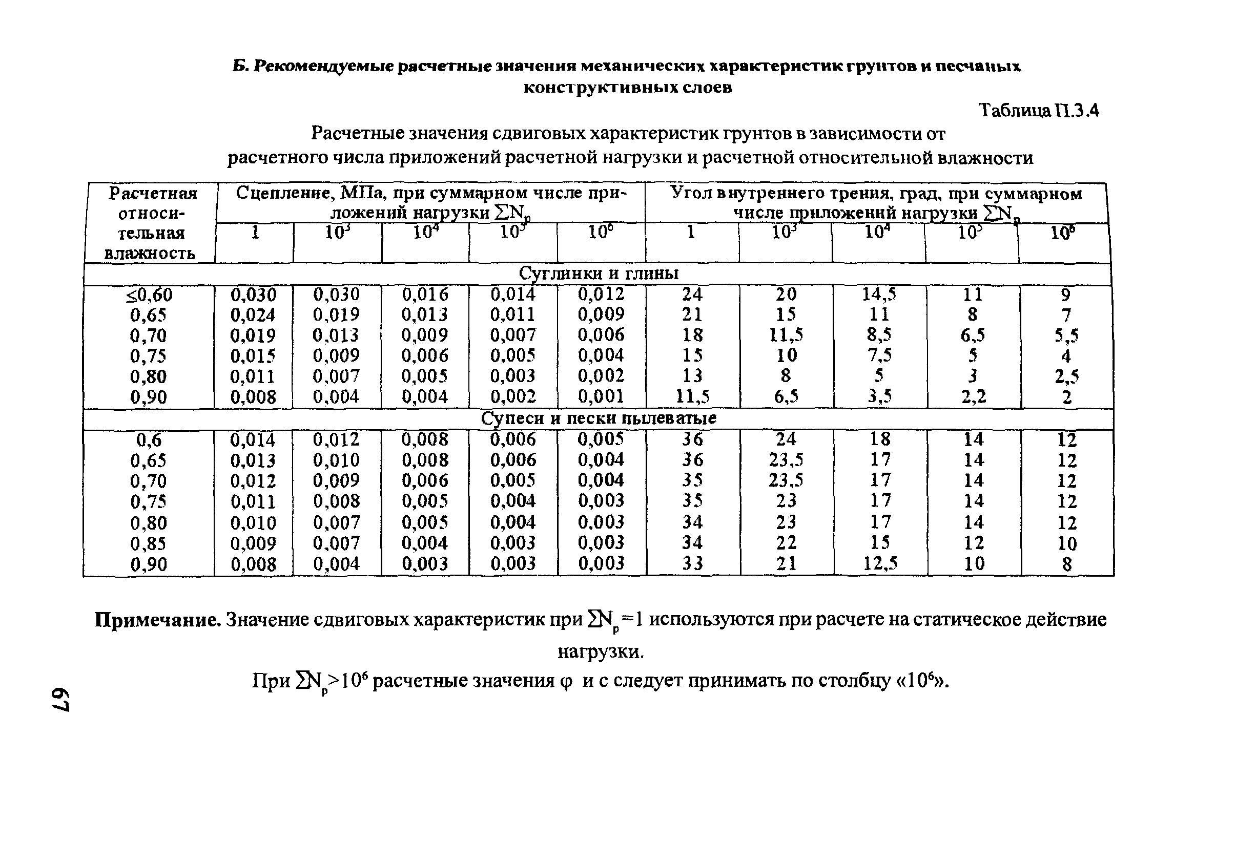 Методические рекомендации 