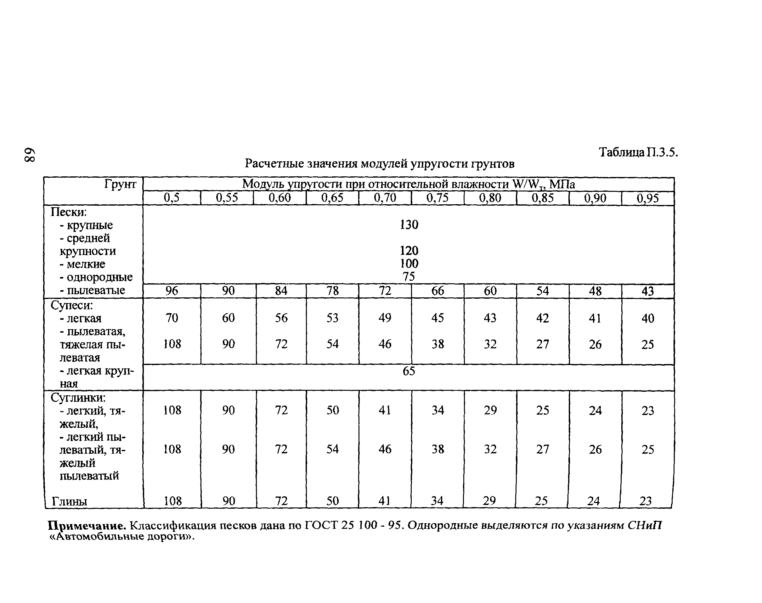 Методические рекомендации 