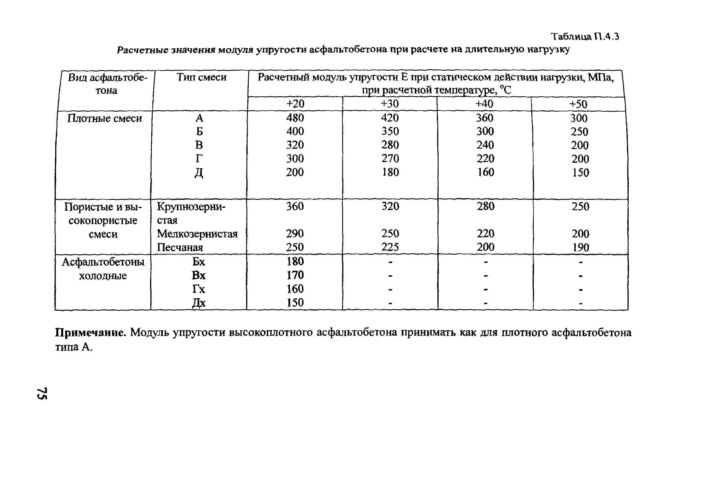 Методические рекомендации 