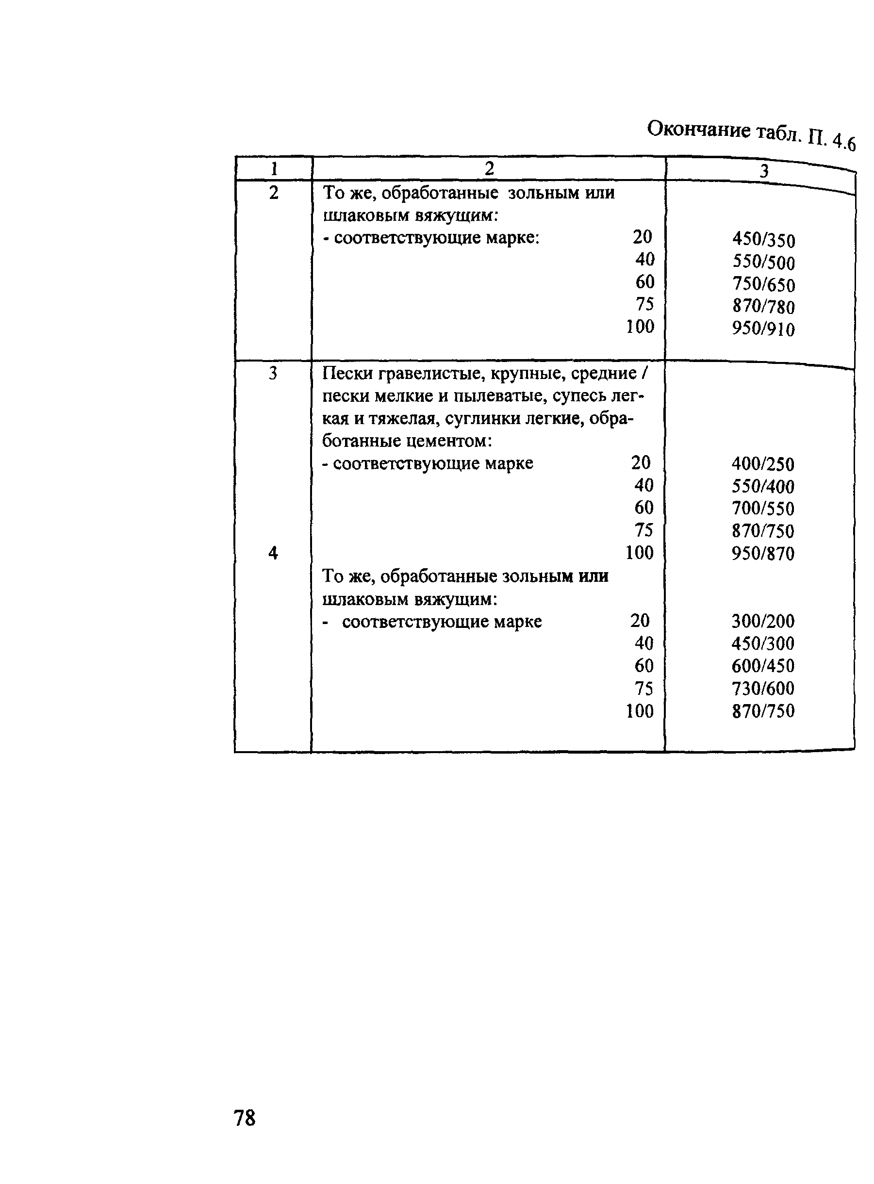 Методические рекомендации 