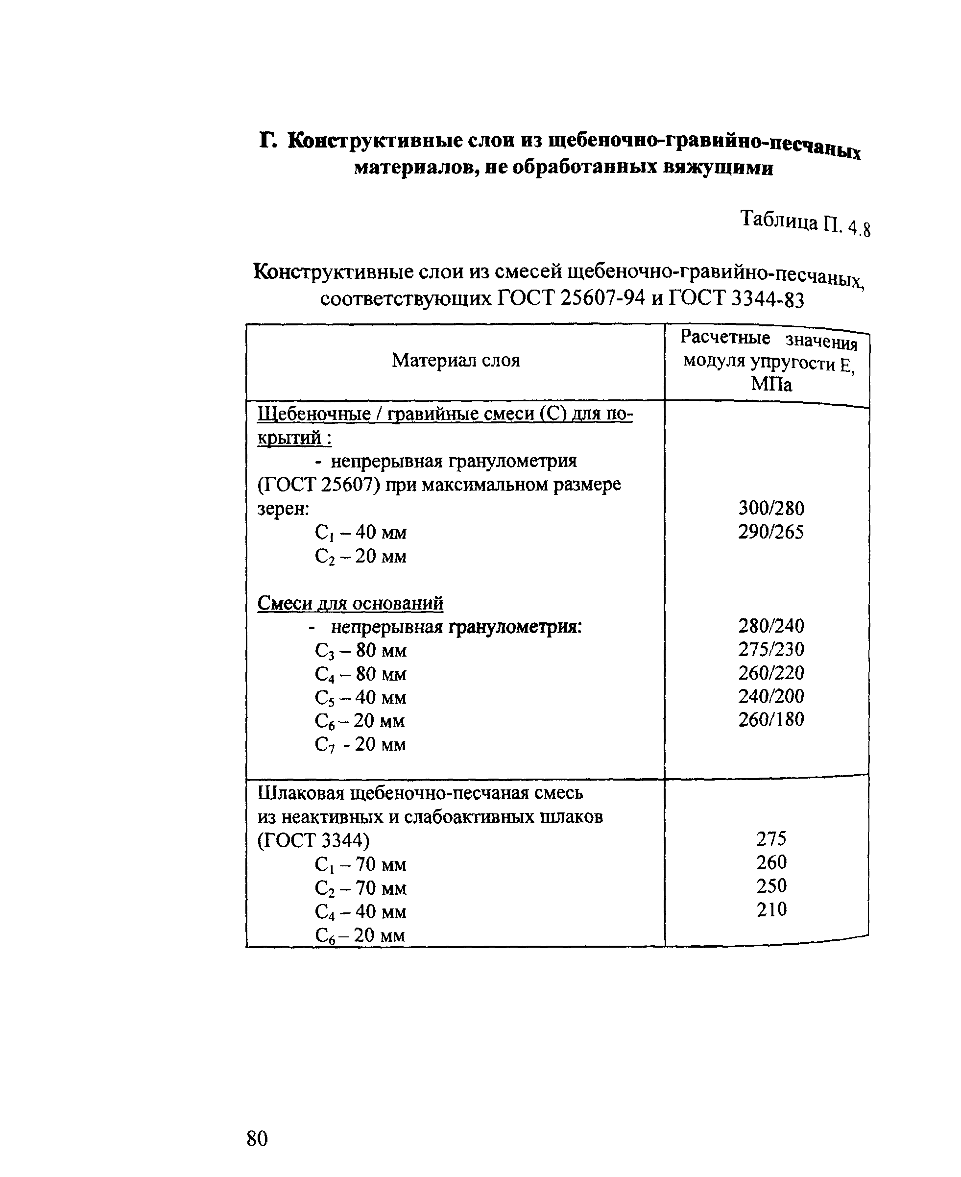 Методические рекомендации 