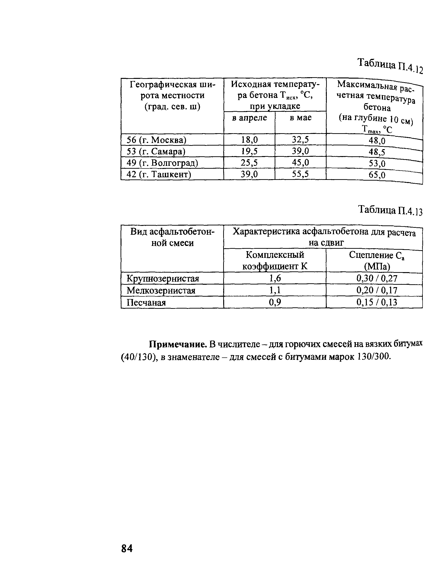 Методические рекомендации 