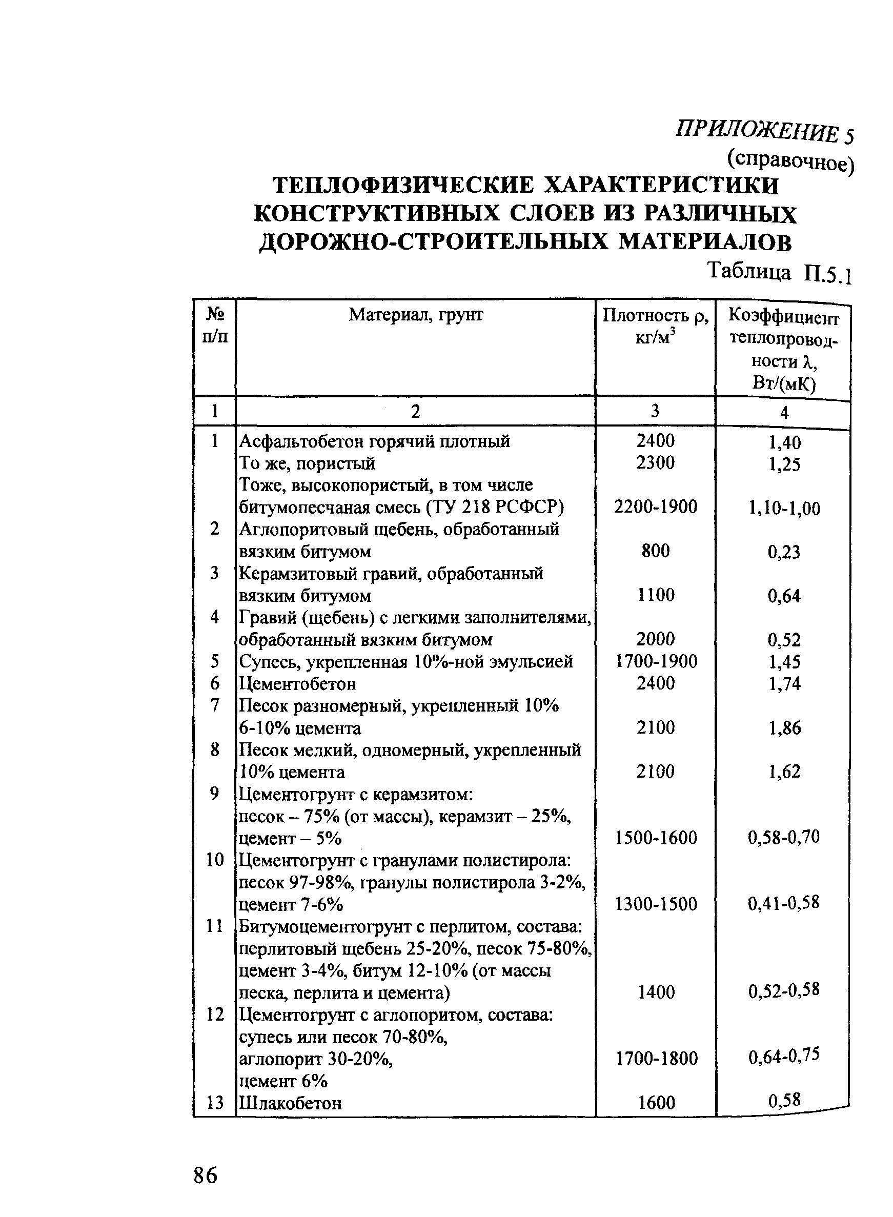 Методические рекомендации 