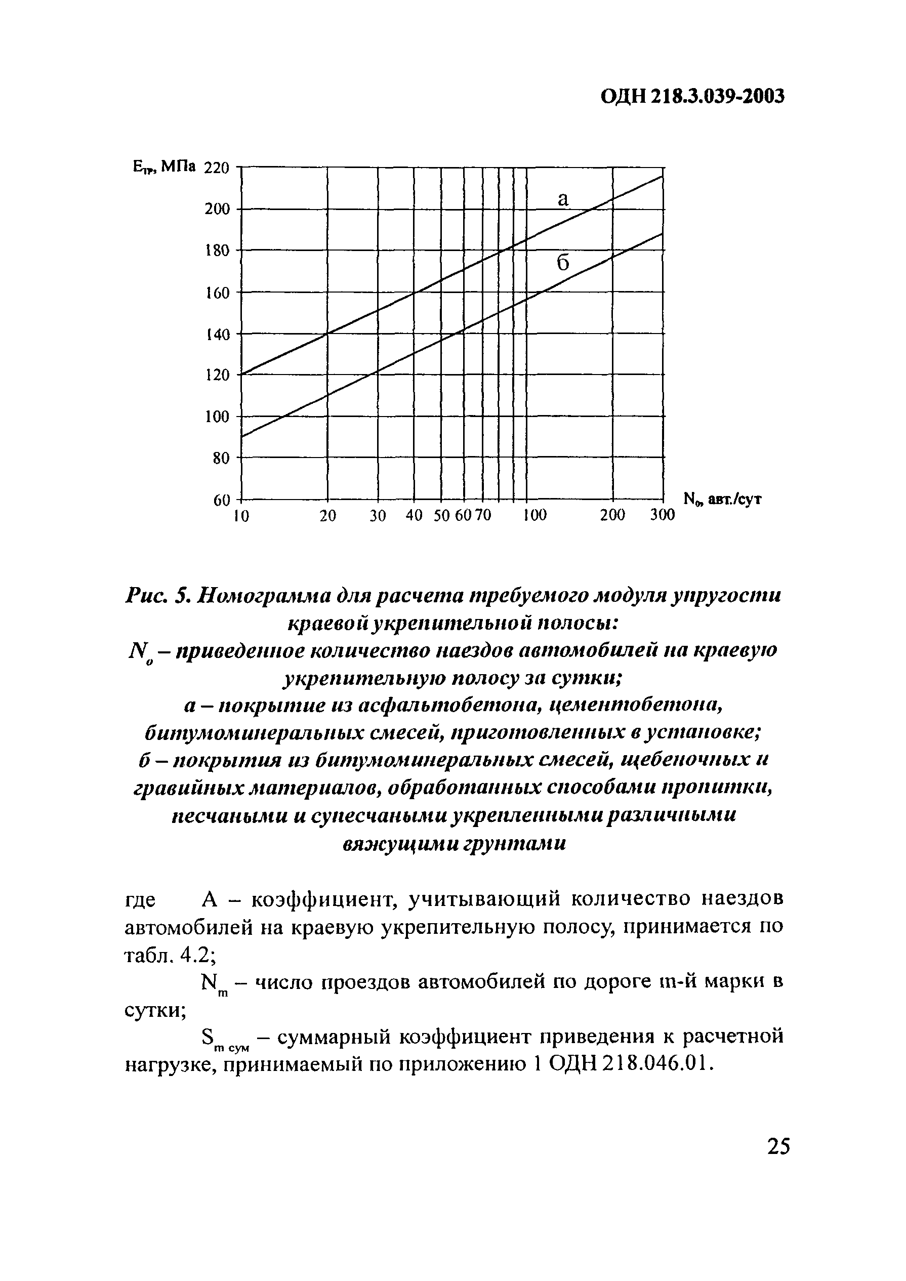 ОДН 218.3.039-2003