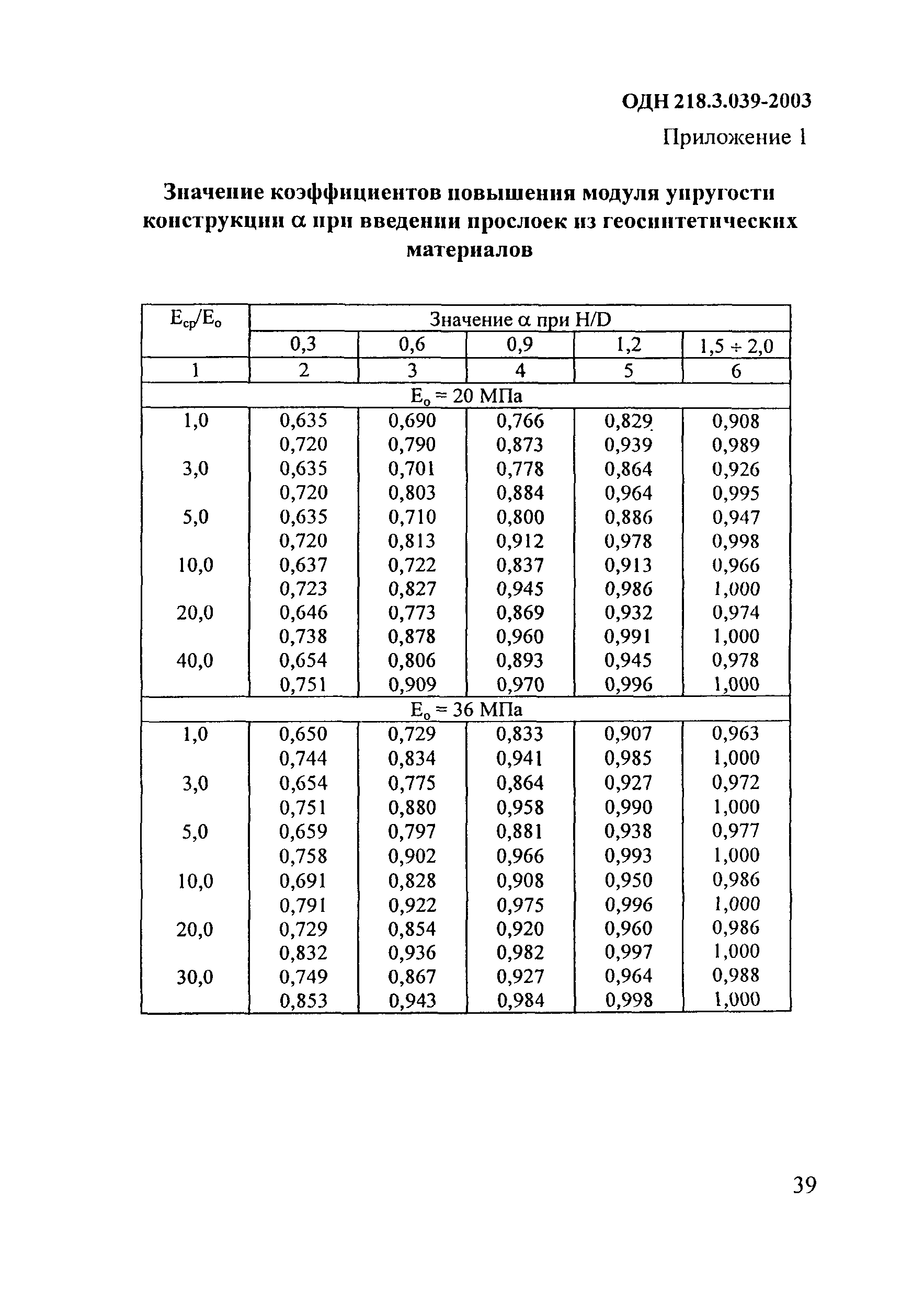 ОДН 218.3.039-2003