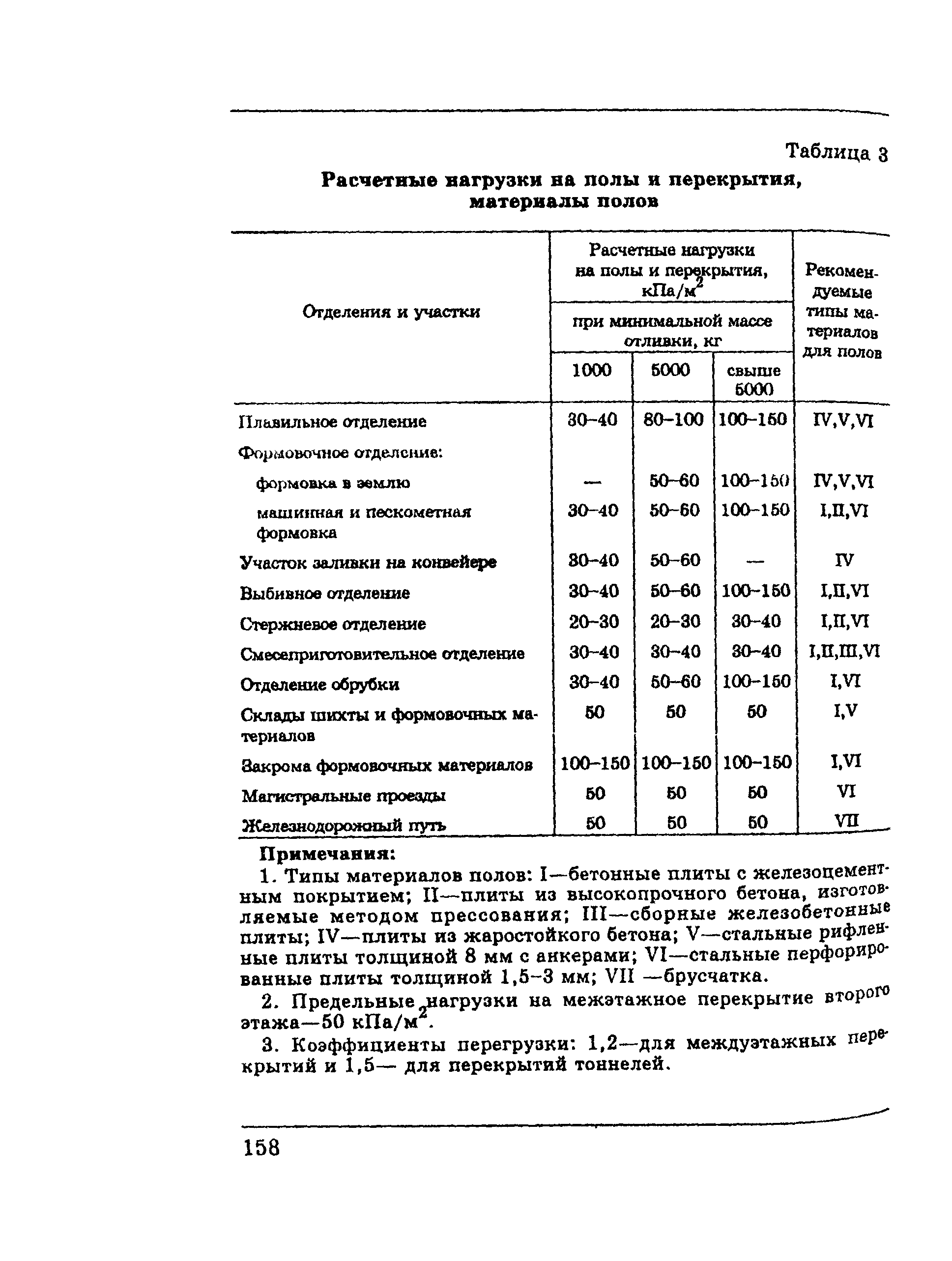 ПОТ Р М-002-97