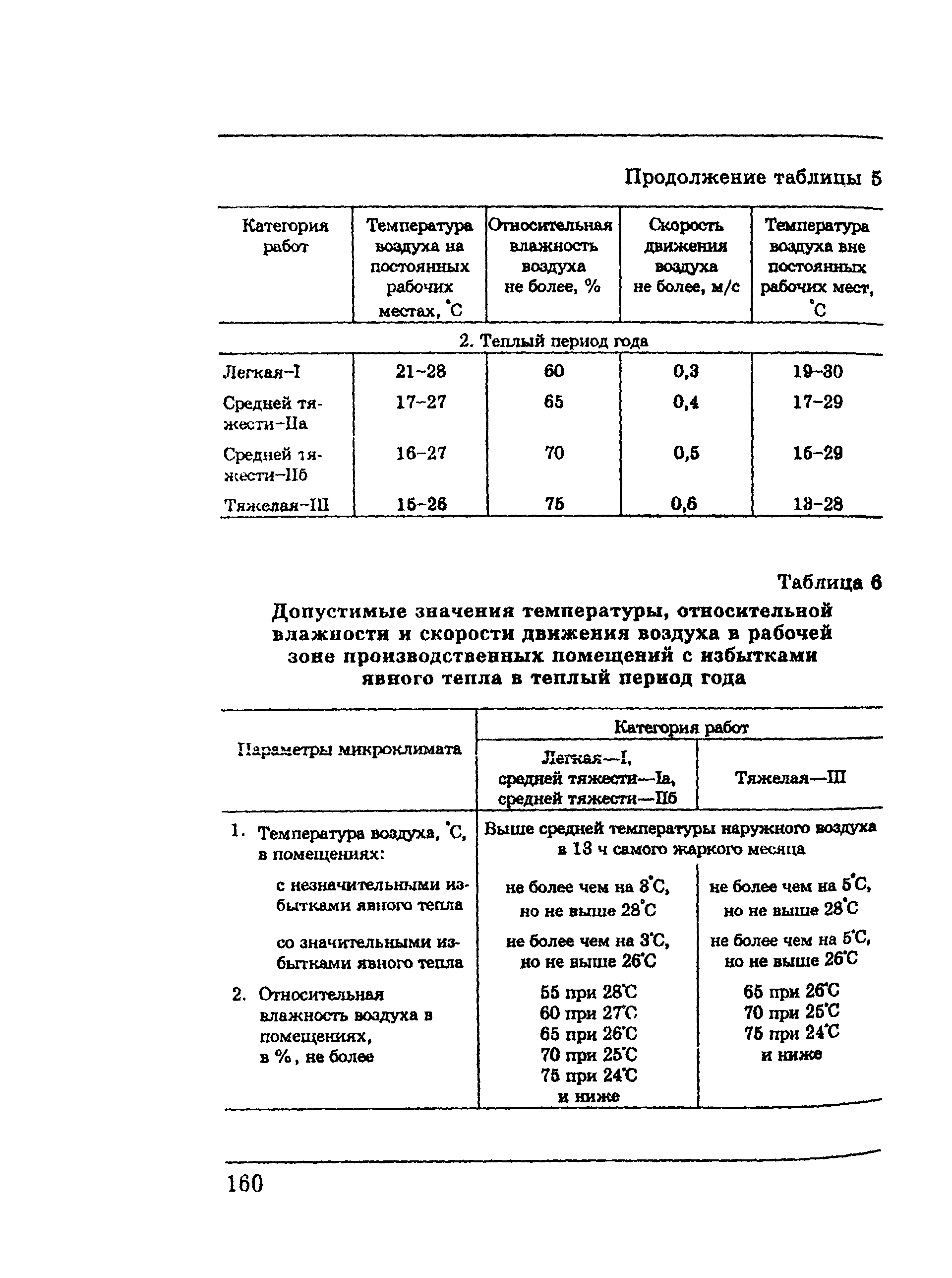 ПОТ Р М-002-97