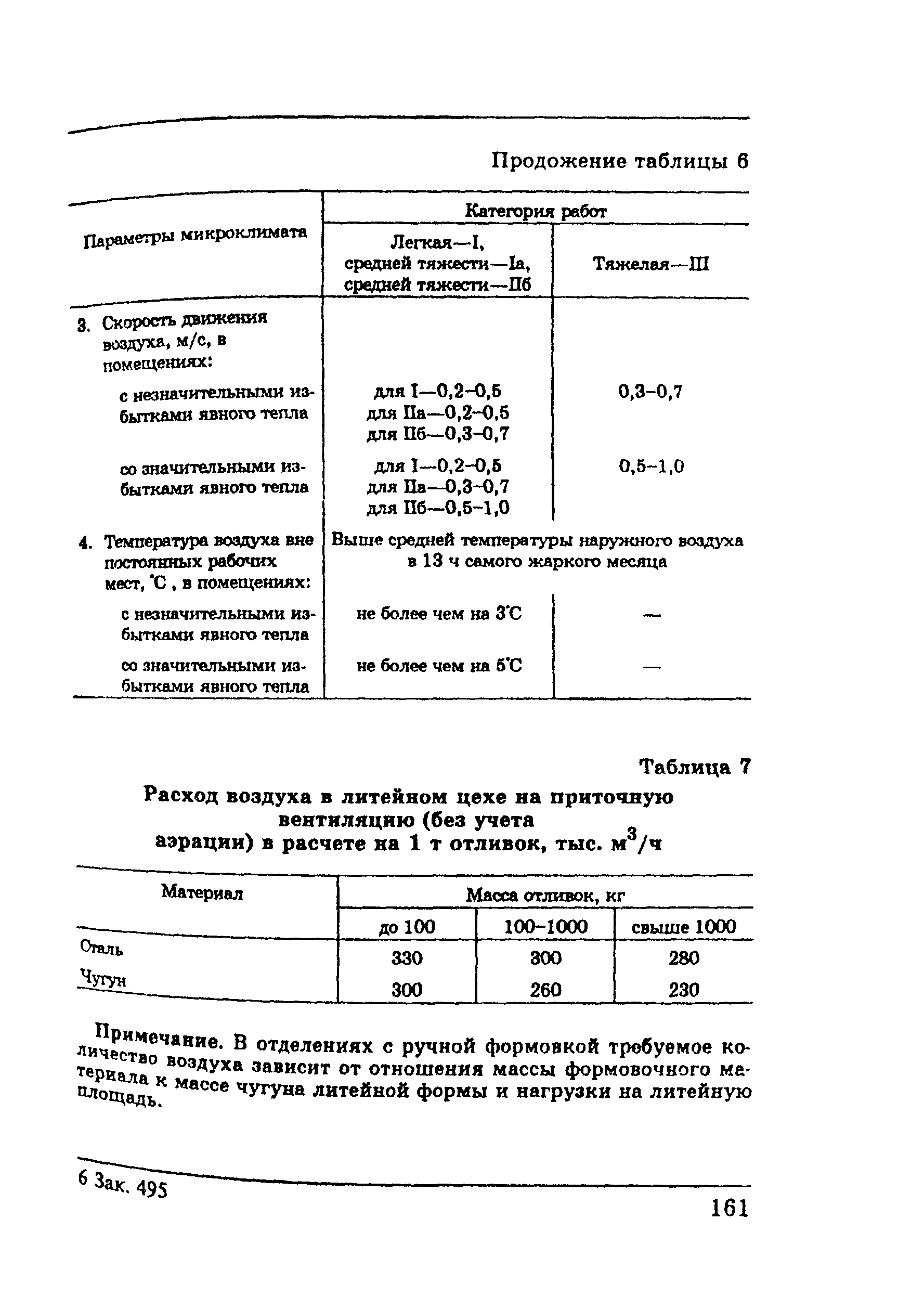 ПОТ Р М-002-97