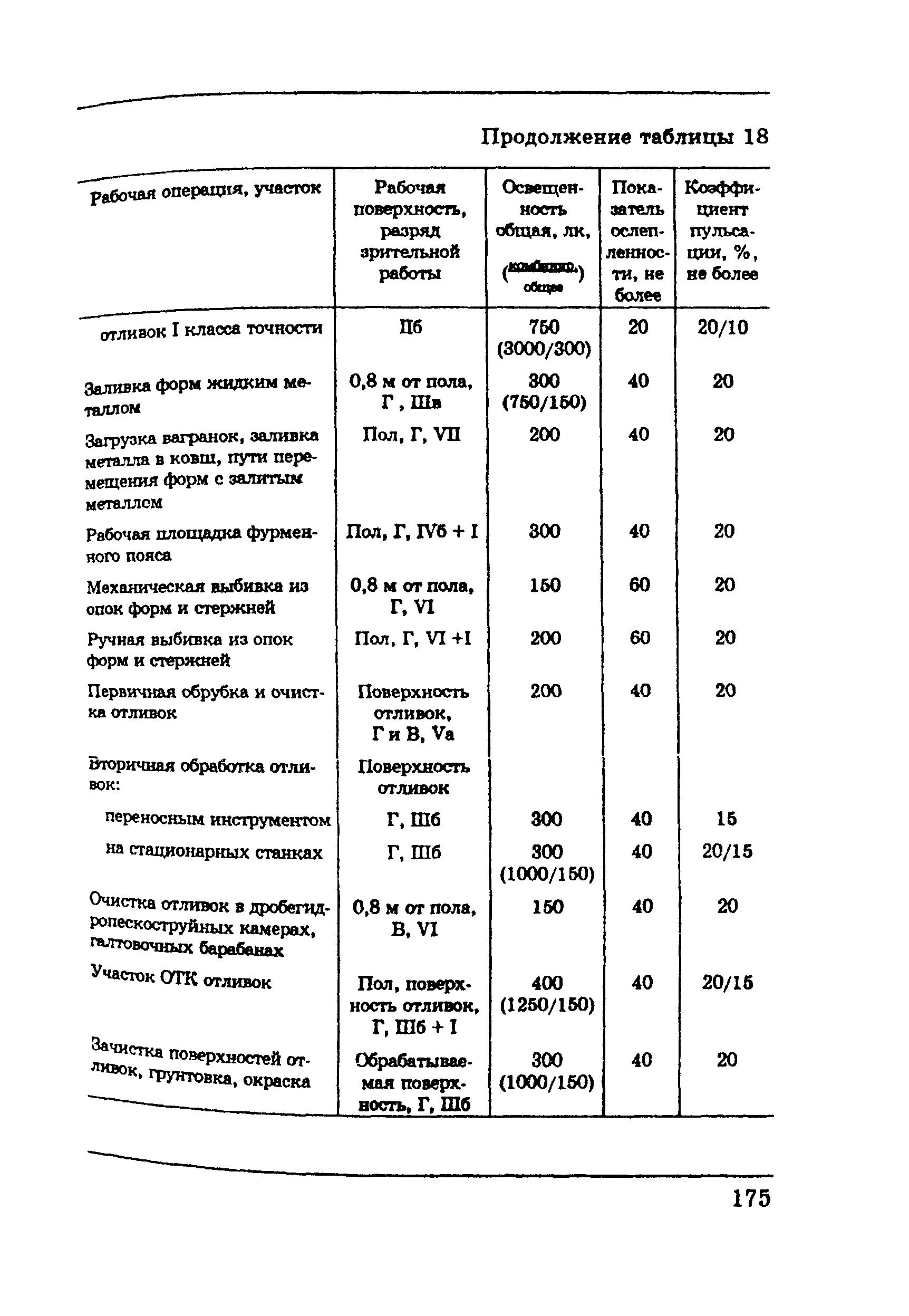 ПОТ Р М-002-97