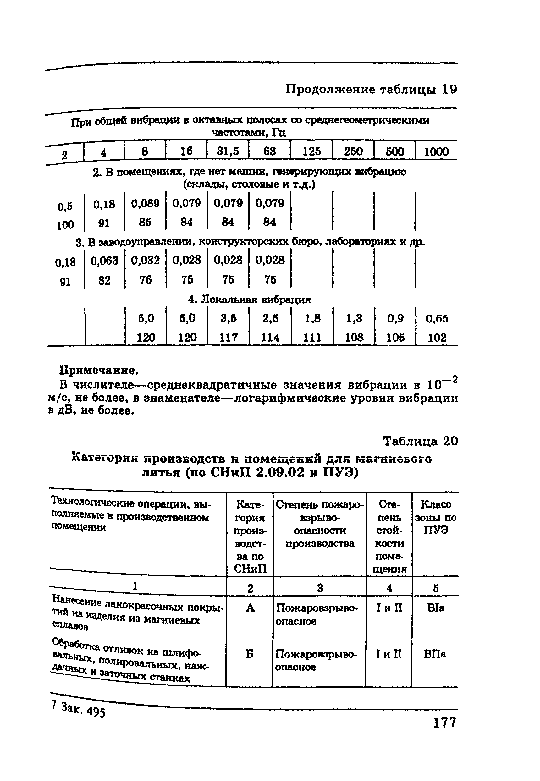 ПОТ Р М-002-97